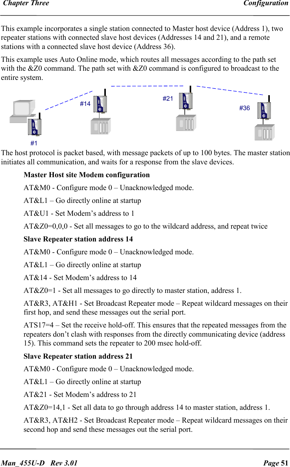  Chapter Three  Configuration   Man_455U-D   Rev 3.01  Page 51     This example incorporates a single station connected to Master host device (Address 1), two repeater stations with connected slave host devices (Addresses 14 and 21), and a remote stations with a connected slave host device (Address 36).  This example uses Auto Online mode, which routes all messages according to the path set with the &amp;Z0 command. The path set with &amp;Z0 command is configured to broadcast to the entire system. The host protocol is packet based, with message packets of up to 100 bytes. The master station initiates all communication, and waits for a response from the slave devices. Master Host site Modem configuration AT&amp;M0 - Configure mode 0 &ndash; Unacknowledged mode. AT&amp;L1 &ndash; Go directly online at startup AT&amp;U1 - Set Modem&rsquo;s address to 1 AT&amp;Z0=0,0,0 - Set all messages to go to the wildcard address, and repeat twice Slave Repeater station address 14 AT&amp;M0 - Configure mode 0 &ndash; Unacknowledged mode. AT&amp;L1 &ndash; Go directly online at startup AT&amp;14 - Set Modem&rsquo;s address to 14 AT&amp;Z0=1 - Set all messages to go directly to master station, address 1. AT&amp;R3, AT&amp;H1 - Set Broadcast Repeater mode &ndash; Repeat wildcard messages on their first hop, and send these messages out the serial port. ATS17=4 &ndash; Set the receive hold-off. This ensures that the repeated messages from the repeaters don&rsquo;t clash with responses from the directly communicating device (address 15). This command sets the repeater to 200 msec hold-off. Slave Repeater station address 21 AT&amp;M0 - Configure mode 0 &ndash; Unacknowledged mode. AT&amp;L1 &ndash; Go directly online at startup AT&amp;21 - Set Modem&rsquo;s address to 21 AT&amp;Z0=14,1 - Set all data to go through address 14 to master station, address 1. AT&amp;R3, AT&amp;H2 - Set Broadcast Repeater mode &ndash; Repeat wildcard messages on their second hop and send these messages out the serial port. #1 #14 #21 #36 
