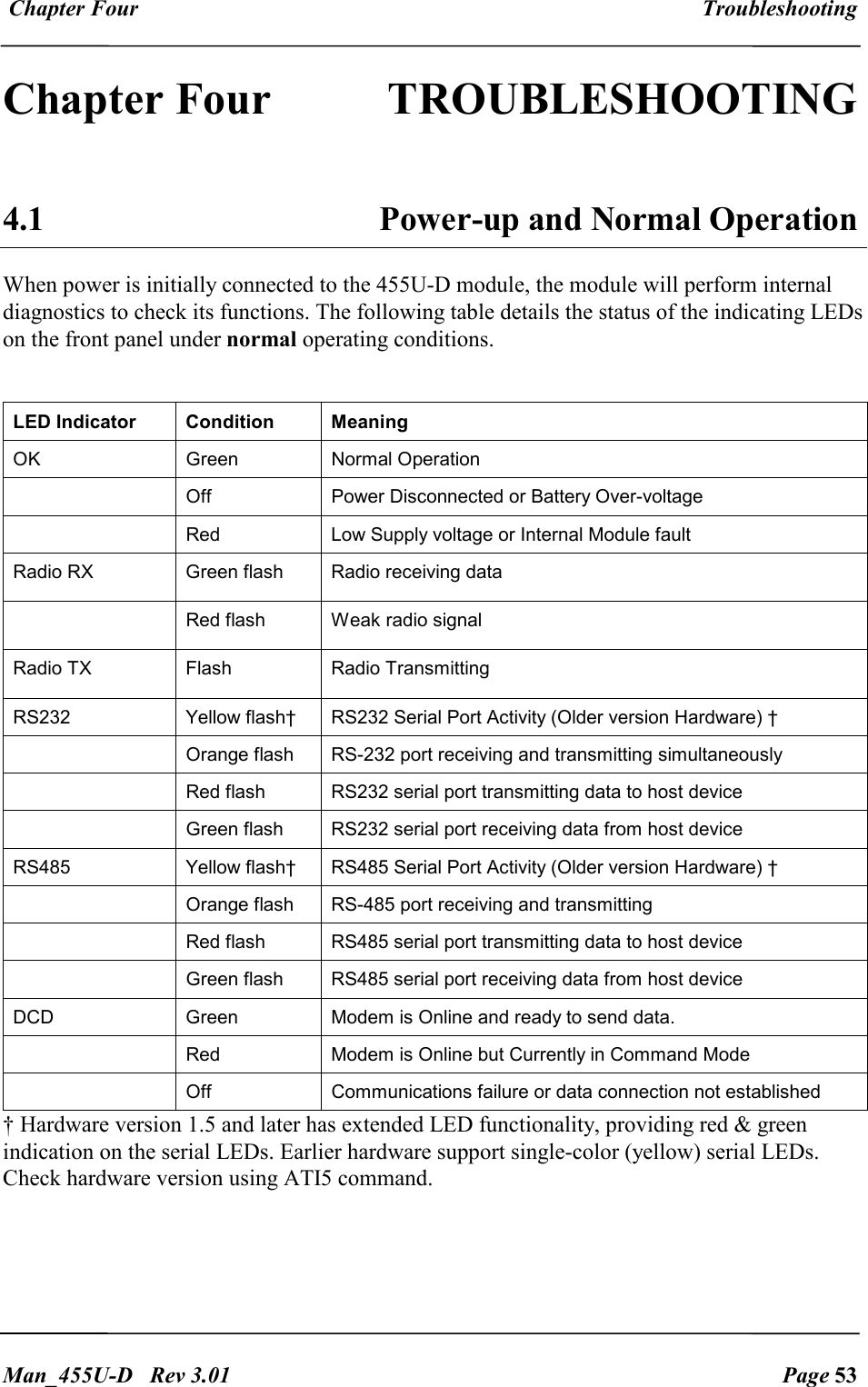  Chapter Four  Troubleshooting   Man_455U-D   Rev 3.01  Page 53     Chapter Four  TROUBLESHOOTING  4.1  Power-up and Normal Operation When power is initially connected to the 455U-D module, the module will perform internal diagnostics to check its functions. The following table details the status of the indicating LEDs on the front panel under normal operating conditions.  LED Indicator Condition Meaning OK   Green  Normal Operation   Off  Power Disconnected or Battery Over-voltage   Red  Low Supply voltage or Internal Module fault Radio RX  Green flash   Radio receiving data    Red flash  Weak radio signal Radio TX  Flash  Radio Transmitting RS232   Yellow flash&dagger;  RS232 Serial Port Activity (Older version Hardware) &dagger;   Orange flash  RS-232 port receiving and transmitting simultaneously   Red flash  RS232 serial port transmitting data to host device   Green flash  RS232 serial port receiving data from host device RS485  Yellow flash&dagger;  RS485 Serial Port Activity (Older version Hardware) &dagger;   Orange flash  RS-485 port receiving and transmitting   Red flash  RS485 serial port transmitting data to host device   Green flash  RS485 serial port receiving data from host device DCD  Green  Modem is Online and ready to send data.   Red  Modem is Online but Currently in Command Mode   Off  Communications failure or data connection not established &dagger; Hardware version 1.5 and later has extended LED functionality, providing red &amp; green indication on the serial LEDs. Earlier hardware support single-color (yellow) serial LEDs. Check hardware version using ATI5 command. 