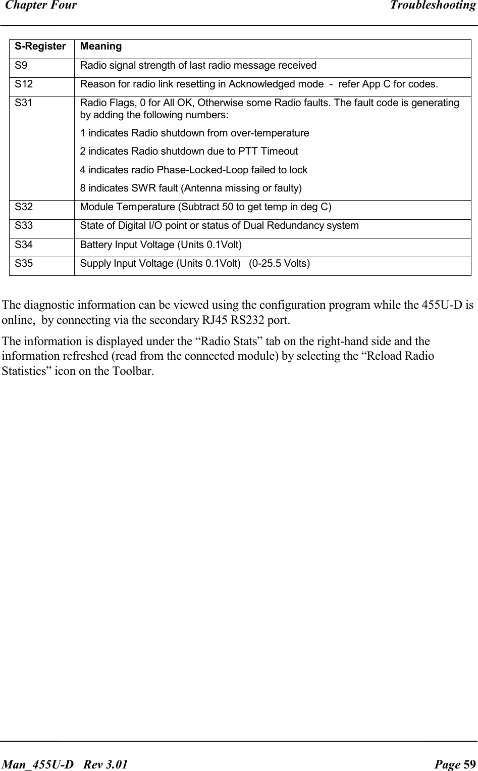  Chapter Four  Troubleshooting   Man_455U-D   Rev 3.01  Page 59     S-Register  Meaning S9  Radio signal strength of last radio message received S12  Reason for radio link resetting in Acknowledged mode  -  refer App C for codes. S31  Radio Flags, 0 for All OK, Otherwise some Radio faults. The fault code is generating by adding the following numbers: 1 indicates Radio shutdown from over-temperature 2 indicates Radio shutdown due to PTT Timeout 4 indicates radio Phase-Locked-Loop failed to lock 8 indicates SWR fault (Antenna missing or faulty) S32  Module Temperature (Subtract 50 to get temp in deg C) S33  State of Digital I/O point or status of Dual Redundancy system S34  Battery Input Voltage (Units 0.1Volt) S35  Supply Input Voltage (Units 0.1Volt)   (0-25.5 Volts)  The diagnostic information can be viewed using the configuration program while the 455U-D is online,  by connecting via the secondary RJ45 RS232 port. The information is displayed under the &ldquo;Radio Stats&rdquo; tab on the right-hand side and the information refreshed (read from the connected module) by selecting the &ldquo;Reload Radio Statistics&rdquo; icon on the Toolbar.   