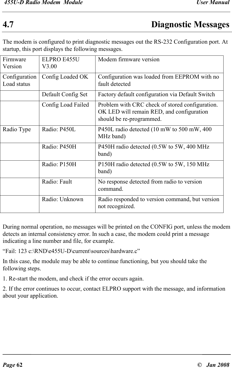  455U-D Radio Modem  Module   User Manual   Page 62  &copy;   Jan 2008 4.7  Diagnostic Messages The modem is configured to print diagnostic messages out the RS-232 Configuration port. At startup, this port displays the following messages. Firmware Version ELPRO E455U V3.00 Modem firmware version Configuration Load status Config Loaded OK  Configuration was loaded from EEPROM with no fault detected   Default Config Set  Factory default configuration via Default Switch   Config Load Failed  Problem with CRC check of stored configuration. OK LED will remain RED, and configuration should be re-programmed. Radio Type  Radio: P450L  P450L radio detected (10 mW to 500 mW, 400 MHz band)   Radio: P450H  P450H radio detected (0.5W to 5W, 400 MHz band)   Radio: P150H  P150H radio detected (0.5W to 5W, 150 MHz band)   Radio: Fault  No response detected from radio to version command.   Radio: Unknown  Radio responded to version command, but version not recognized.  During normal operation, no messages will be printed on the CONFIG port, unless the modem detects an internal consistency error. In such a case, the modem could print a message indicating a line number and file, for example. &ldquo;Fail: 123 c:\RND\e455U-D\current\sources\hardware.c&rdquo; In this case, the module may be able to continue functioning, but you should take the following steps. 1. Re-start the modem, and check if the error occurs again. 2. If the error continues to occur, contact ELPRO support with the message, and information about your application.  
