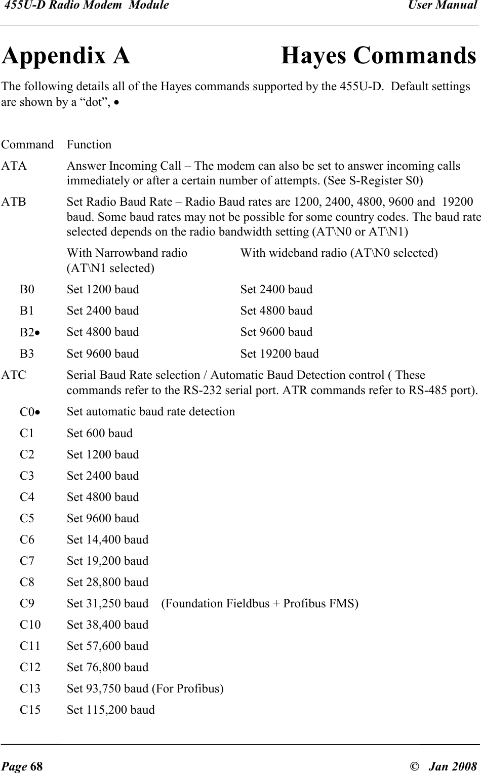  455U-D Radio Modem  Module   User Manual   Page 68  &copy;   Jan 2008 Appendix A   Hayes Commands The following details all of the Hayes commands supported by the 455U-D.  Default settings are shown by a &ldquo;dot&rdquo;, &bull;  Command  Function ATA  Answer Incoming Call &ndash; The modem can also be set to answer incoming calls immediately or after a certain number of attempts. (See S-Register S0) ATB  Set Radio Baud Rate &ndash; Radio Baud rates are 1200, 2400, 4800, 9600 and  19200 baud. Some baud rates may not be possible for some country codes. The baud rate selected depends on the radio bandwidth setting (AT\N0 or AT\N1)   With Narrowband radio (AT\N1 selected) With wideband radio (AT\N0 selected) B0  Set 1200 baud   Set 2400 baud  B1  Set 2400 baud   Set 4800 baud  B2&bull; Set 4800 baud   Set 9600 baud  B3  Set 9600 baud   Set 19200 baud  ATC  Serial Baud Rate selection / Automatic Baud Detection control ( These commands refer to the RS-232 serial port. ATR commands refer to RS-485 port). C0&bull; Set automatic baud rate detection C1  Set 600 baud C2  Set 1200 baud C3  Set 2400 baud C4  Set 4800 baud C5  Set 9600 baud C6  Set 14,400 baud C7  Set 19,200 baud C8  Set 28,800 baud C9  Set 31,250 baud    (Foundation Fieldbus + Profibus FMS) C10  Set 38,400 baud C11  Set 57,600 baud C12  Set 76,800 baud C13  Set 93,750 baud (For Profibus) C15  Set 115,200 baud 