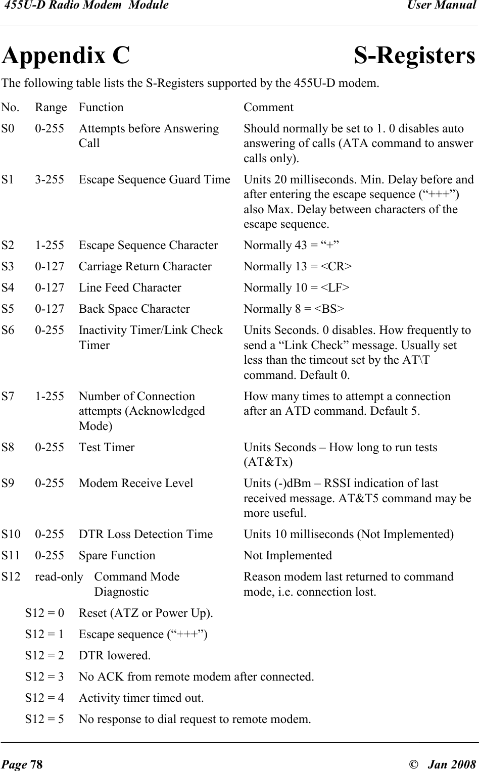  455U-D Radio Modem  Module   User Manual   Page 78  &copy;   Jan 2008 Appendix C   S-Registers The following table lists the S-Registers supported by the 455U-D modem. No.  Range Function  Comment S0  0-255  Attempts before Answering Call Should normally be set to 1. 0 disables auto answering of calls (ATA command to answer calls only). S1  3-255  Escape Sequence Guard Time  Units 20 milliseconds. Min. Delay before and after entering the escape sequence (&ldquo;+++&rdquo;) also Max. Delay between characters of the escape sequence.  S2  1-255  Escape Sequence Character  Normally 43 = &ldquo;+&rdquo; S3  0-127  Carriage Return Character  Normally 13 = <CR> S4  0-127  Line Feed Character  Normally 10 = <LF> S5  0-127  Back Space Character  Normally 8 = <BS> S6  0-255  Inactivity Timer/Link Check Timer Units Seconds. 0 disables. How frequently to send a &ldquo;Link Check&rdquo; message. Usually set less than the timeout set by the AT\T command. Default 0. S7  1-255  Number of Connection attempts (Acknowledged Mode) How many times to attempt a connection after an ATD command. Default 5. S8  0-255  Test Timer  Units Seconds &ndash; How long to run tests (AT&amp;Tx) S9  0-255  Modem Receive Level  Units (-)dBm &ndash; RSSI indication of last received message. AT&amp;T5 command may be more useful. S10  0-255  DTR Loss Detection Time  Units 10 milliseconds (Not Implemented) S11  0-255  Spare Function   Not Implemented S12  read-only Command Mode Diagnostic Reason modem last returned to command mode, i.e. connection lost. S12 = 0  Reset (ATZ or Power Up). S12 = 1  Escape sequence (&ldquo;+++&rdquo;) S12 = 2  DTR lowered. S12 = 3  No ACK from remote modem after connected. S12 = 4  Activity timer timed out. S12 = 5  No response to dial request to remote modem. 