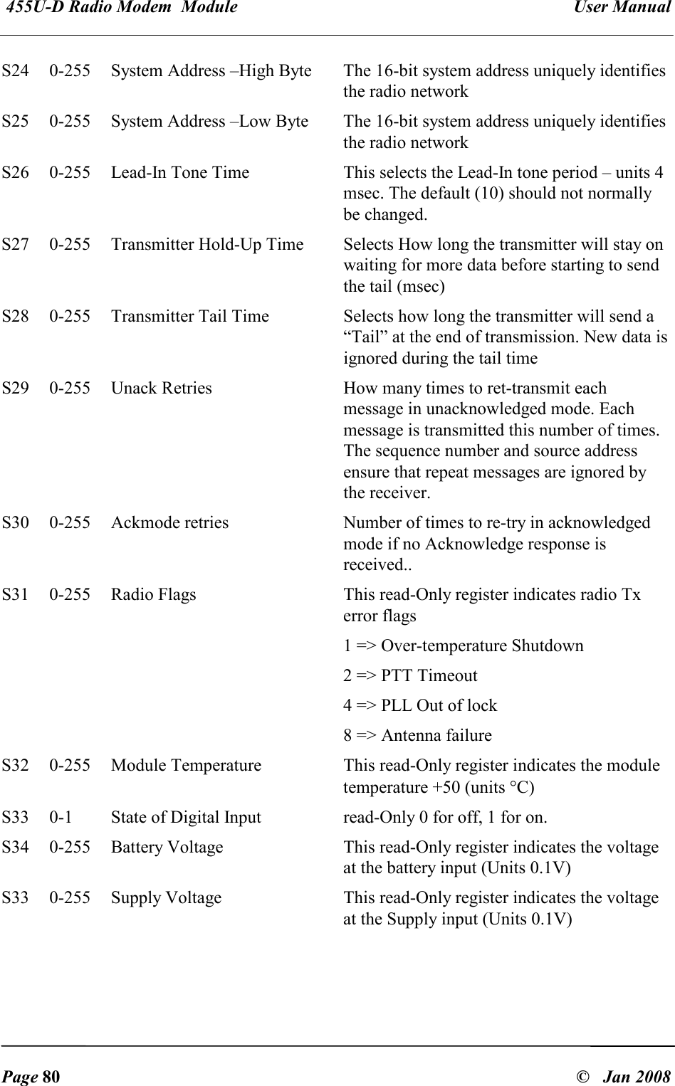  455U-D Radio Modem  Module   User Manual   Page 80  &copy;   Jan 2008 S24  0-255  System Address &ndash;High Byte  The 16-bit system address uniquely identifies the radio network S25  0-255  System Address &ndash;Low Byte  The 16-bit system address uniquely identifies the radio network S26  0-255  Lead-In Tone Time  This selects the Lead-In tone period &ndash; units 4 msec. The default (10) should not normally be changed. S27  0-255  Transmitter Hold-Up Time  Selects How long the transmitter will stay on waiting for more data before starting to send the tail (msec) S28  0-255  Transmitter Tail Time   Selects how long the transmitter will send a &ldquo;Tail&rdquo; at the end of transmission. New data is ignored during the tail time S29  0-255  Unack Retries  How many times to ret-transmit each message in unacknowledged mode. Each message is transmitted this number of times. The sequence number and source address ensure that repeat messages are ignored by the receiver. S30  0-255  Ackmode retries  Number of times to re-try in acknowledged mode if no Acknowledge response is received.. S31  0-255  Radio Flags  This read-Only register indicates radio Tx error flags 1 => Over-temperature Shutdown  2 => PTT Timeout 4 => PLL Out of lock 8 => Antenna failure S32  0-255  Module Temperature  This read-Only register indicates the module temperature +50 (units &deg;C) S33  0-1  State of Digital Input  read-Only 0 for off, 1 for on. S34  0-255  Battery Voltage  This read-Only register indicates the voltage at the battery input (Units 0.1V) S33  0-255  Supply Voltage  This read-Only register indicates the voltage at the Supply input (Units 0.1V)  