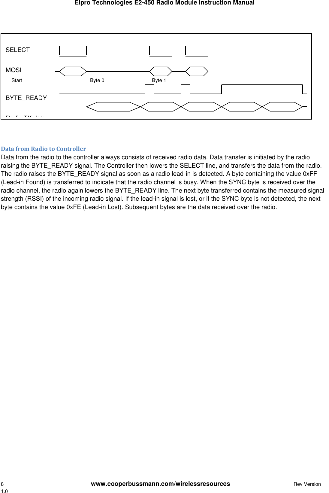 Elpro Technologies E2-450 Radio Module Instruction Manual 8        www.cooperbussmann.com/wirelessresources         Rev Version 1.0           Data from Radio to Controller Data from the radio to the controller always consists of received radio data. Data transfer is initiated by the radio raising the BYTE_READY signal. The Controller then lowers the SELECT line, and transfers the data from the radio. The radio raises the BYTE_READY signal as soon as a radio lead-in is detected. A byte containing the value 0xFF (Lead-in Found) is transferred to indicate that the radio channel is busy. When the SYNC byte is received over the radio channel, the radio again lowers the BYTE_READY line. The next byte transferred contains the measured signal strength (RSSI) of the incoming radio signal. If the lead-in signal is lost, or if the SYNC byte is not detected, the next byte contains the value 0xFE (Lead-in Lost). Subsequent bytes are the data received over the radio.     SELECT  MOSI  Start    Byte 0  Byte 1  BYTE_READY  Radio TX data  Lead-in  SYNC  Byte 0  Byte 1  End of Frame 