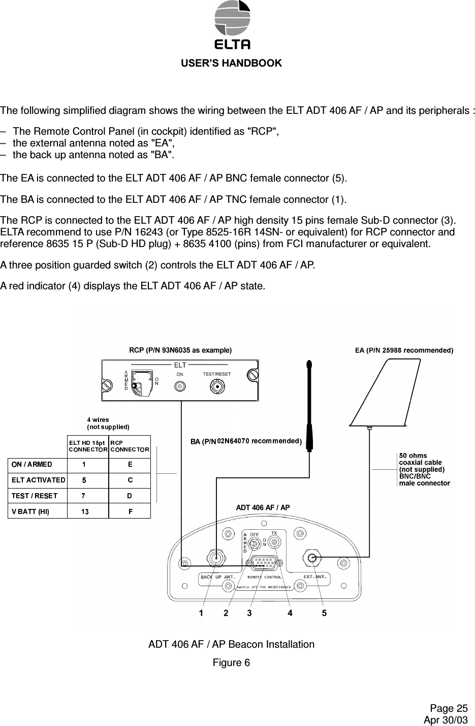 86(5¶6+$1&apos;%22.    Page 25   Apr 30/03 The following simplified diagram shows the wiring between the ELT ADT 406 AF / AP and its peripherals : –  The Remote Control Panel (in cockpit) identified as &quot;RCP&quot;, –  the external antenna noted as &quot;EA&quot;, –  the back up antenna noted as &quot;BA&quot;.  The EA is connected to the ELT ADT 406 AF / AP BNC female connector (5). The BA is connected to the ELT ADT 406 AF / AP TNC female connector (1). The RCP is connected to the ELT ADT 406 AF / AP high density 15 pins female Sub-D connector (3). ELTA recommend to use P/N 16243 (or Type 8525-16R 14SN- or equivalent) for RCP connector and reference 8635 15 P (Sub-D HD plug) + 8635 4100 (pins) from FCI manufacturer or equivalent. A three position guarded switch (2) controls the ELT ADT 406 AF / AP. A red indicator (4) displays the ELT ADT 406 AF / AP state. ADT 406 AF / AP Beacon Installation  Figure 6 