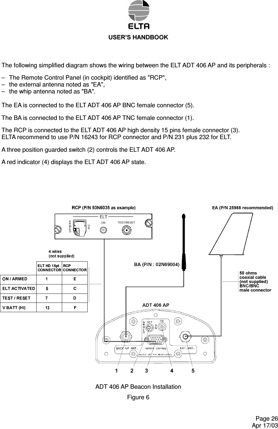 86(5¶6+$1&apos;%22.    Page 26   Apr 17/03 The following simplified diagram shows the wiring between the ELT ADT 406 AP and its peripherals : –  The Remote Control Panel (in cockpit) identified as &quot;RCP&quot;, –  the external antenna noted as &quot;EA&quot;, –  the whip antenna noted as &quot;BA&quot;.  The EA is connected to the ELT ADT 406 AP BNC female connector (5). The BA is connected to the ELT ADT 406 AP TNC female connector (1). The RCP is connected to the ELT ADT 406 AP high density 15 pins female connector (3). ELTA recommend to use P/N 16243 for RCP connector and P/N 231 plus 232 for ELT. A three position guarded switch (2) controls the ELT ADT 406 AP. A red indicator (4) displays the ELT ADT 406 AP state. ADT 406 AP Beacon Installation  Figure 6  