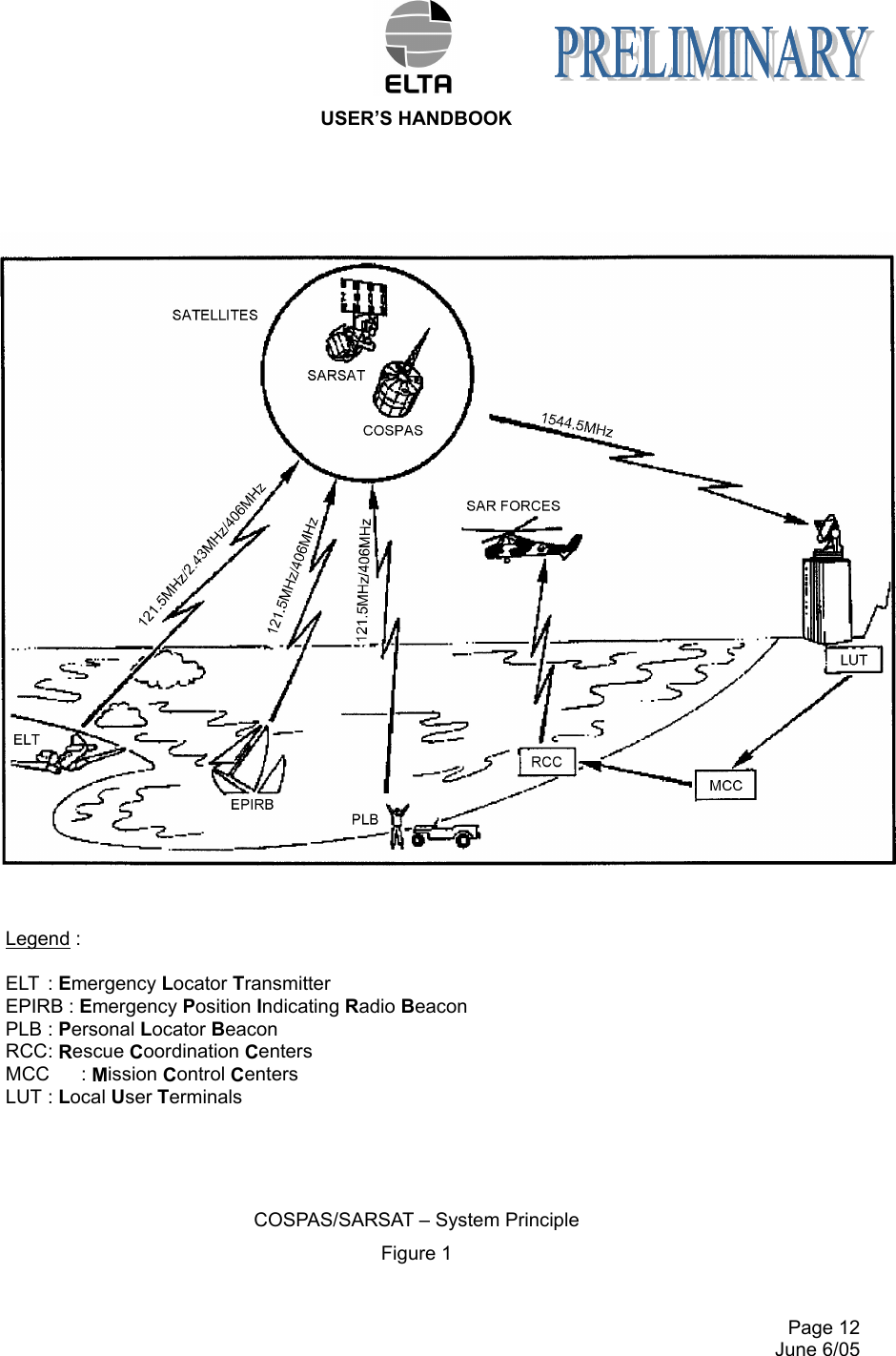  USER’S HANDBOOK     Page 12   June 6/05        Legend :      ELT  : Emergency Locator Transmitter     EPIRB : Emergency Position Indicating Radio Beacon     PLB : Personal Locator Beacon     RCC : Rescue Coordination Centers     MCC  : Mission Control Centers     LUT : Local User Terminals     COSPAS/SARSAT – System Principle Figure 1 