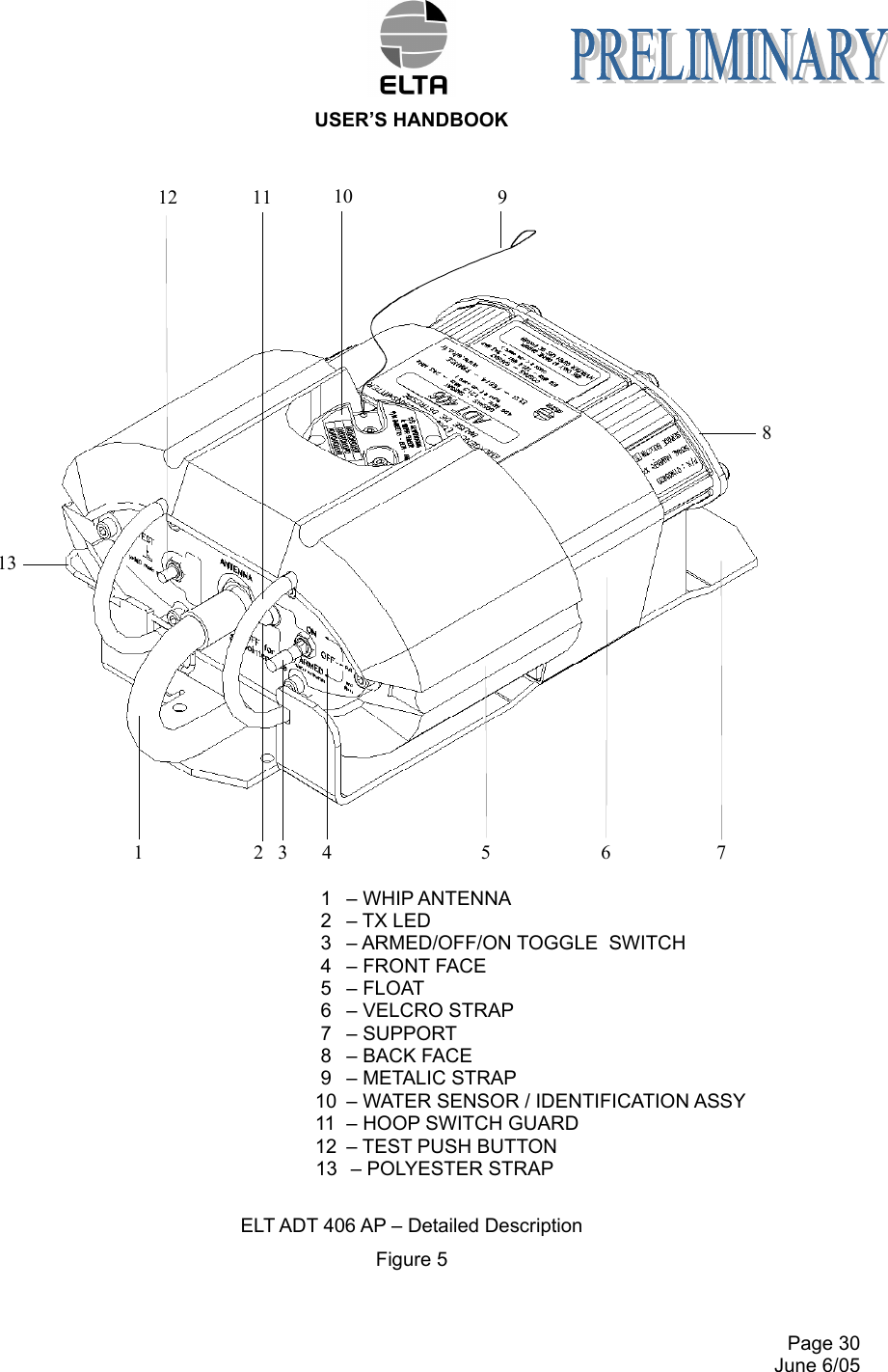  USER’S HANDBOOK     Page 30   June 6/05    1   – WHIP ANTENNA    2   – TX LED   3   – ARMED/OFF/ON TOGGLE  SWITCH   4   – FRONT FACE   5   – FLOAT    6   – VELCRO STRAP   7   – SUPPORT   8   – BACK FACE   9   – METALIC STRAP  10  – WATER SENSOR / IDENTIFICATION ASSY  11  – HOOP SWITCH GUARD  12  – TEST PUSH BUTTON 13  – POLYESTER STRAP  ELT ADT 406 AP – Detailed Description Figure 5  1 432 5 6 78910121311