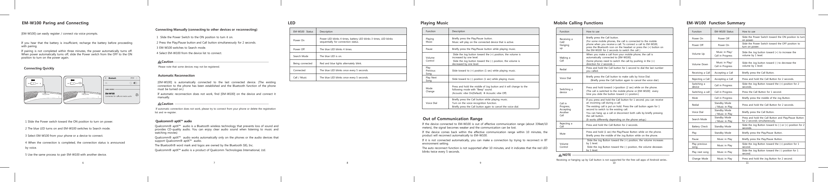78910 11EM-W100 Paring and Connecting[EM-W100] can easily register / connect via voice prompts.If you hear that the battery is insufficient, recharge the battery before proceedingwith pairing.If pairing is not completed within three minutes, the power automatically turns off.When power automatically turns off, slide the Power switch from the OFF to the ONposition to turn on the power again.Connecting Quickly1 Slide the Power switch toward the ON position to turn on power.2 The blue LED turns on and EM-W100 switches to Search mode.3 Select EM-W100 from your phone or a device to connect.4 When the connection is completed, the connection status is announcedby voice.5 Use the same process to pair EM-W100 with another device.Connecting Manually (connecting to other devices or reconnecting)Automatic Reconnection[EM-W100]is automatically connected to the last connected device. (The existingconnection to the phone has been established and the Bluetooth function of the phonemust be turned on.)If automatic reconnection does not work, find [EM-W100]on the device and connect itmanually.LEDEM-W100  Status DescriptionPower On Power LED blinks 4 times, battery LED blinks 3 times, LED blinks sequentially for connection status.Power Off The blue LED blinks 4 times.Search Mode The blue LED is on.Being connected Red and blue lights alternately blink.Connected The blue LED blinks once every 5 seconds.Call / Music  The blue LED blinks once every 5 seconds.Qualcomm® aptX™audioQualcomm® aptX™audio is a Bluetooth wireless technology that prevents loss of sound andprovides CD-quality audio. You can enjoy clear audio sound when listening to music andwatching movies)Qualcomm® aptX™audio works automatically only on the phones or the audio devices thatsupport Qualcomm® aptX™audio.The Bluetooth® word mark and logos are owned by the Bluetooth SIG, Inc.Qualcomm® aptX™audio is a product of Qualcomm Technologies International, Ltd.!CautionPlease note that some devices may not be registered.!CautionIf automatic connection does not work, please try to connect from your phone or delete the registrationlist and re-register.Out of Communication RangeIf the device connected to EM-W100 is out of effective communication range (about 33feet/10meters), the signal becomes weaker and the communication can be lost.If the device comes back within the effective communication range within 10 minutes, theproduct will reconnect automatically to EM-W100.If it is not connected automatically, you can make a connection by trying to reconnect in BTenvironment setting.The auto reconnect function is not supported after 10 minutes, and it indicates that the red LEDblinks twice every 5 seconds.Playing MusicFunction DescriptionPlaying MusicBriefly press the Play/Pause button.Music will play on the connected device that is active. Pause Briefly press the Play/Pause button while playing music.Volume ControlSlide the Jog button toward the (+) position, the volume is increased by one level.Slide the Jog button toward the (-) position, the volume is decreased by one level.Play Previous SongSlide toward to (+) position (1 sec) while playing music.  Play Next Song Slide toward to (-) position (1 sec) while playing music.  Mode ChangePress and hold the middle of Jog button and it will change to the following mode with “Beep” sound. (Acoustic vibe On(Default) Acoustic vibe Off)Voice DialBriefly press the Call button while playing music. Turn on the voice recognition function. Briefly press the Call button again to cancel the voice dial. Mobile Calling FunctionsFunction How to useReceiving a Call/ Hanging upBriefly press the Call button.(For some mobile phones, the call is connected to the mobile phone when you receive a call. To connect a call to EM-W100, press the Bluetooth icon on the headset or press the (+) button on the EM-W100 for 2 seconds to switch the call )Making a CallWhen you make a call from your mobile phone, the call is automatically connected to [EM-W100].(Some phones need to switch the call by pushing in the (+) direction for 2 seconds .)Redial Press and hold the Call button for 1 second to dial the last number you called.Voice Dial Briefly press the Call button to make calls by Voice Dial.(Briefly press the Call button again to cancel the voice dial.)Switching adevicePress and hold toward (+)position (2 sec) while on the phone. (The call is switched to the mobile phone or [EM-W100]   every time you slide the button toward (+) positon.)Call in Progress, Accepting Another CallIf you press and hold the Call button for 1 second, you can receivean incoming call during a call.The existing call is put on hold. Press the call button again for 1 second to switch to the existing call.You can hang up a call or disconnect both calls by briefly pressing the call button.(It works differently depending on the phone setup.)Rejecting a Call Press and hold the Call Button for 2 seconds.Mute Press and hold (1 sec) the Play/Pause Button while on the phone.Briefly press the middle of the Jog Button while on the phone.Volume ControlSlide the Jog Button toward the (+) position, the volume increases           by 1 level.Slide the Jog Button toward the (-) position, the volume deceases by 1 level.6!NOTEReceiving or hanging up by Call button is not supported for the free call apps of Android series..EM-W100 Function Summary1 Slide the Power Switch to the ON position to turn it on.2 Press the Play/Pause button and Call button simultaneously for 2 seconds.3EM-W100 switches to Search mode.4 Select EM-W100 from the device list to connect.Function EM-W100 Status How to usePower On Power OffSlide the Power Switch toward the ON position to turn on power. Power Off Power On Slide the Power Switch toward the OFF position to turn on power. Volume Up Music in Play/ Call in ProgressSlide the Jog button toward (+) to increase the volume by 1 level.Volume Down Music in Play/ Call in ProgressSlide the Jog button toward (-) to decrease the volume by 1 level.Receiving a CallAccepting a Call Briefly press the Call Button.Rejecting a CallAccepting a Call Press and hold the Call Button for 2 seconds.Switching a device Call in Progress Slide the Jog Button toward the (+) position for 2 seconds.Switchinga callCall in Progress Press the Call Button for 1 second.Mute Call in Progress Briefly press the middle of the Jog Button. Redial Standby Mode/ Music in Play Press and hold the Call Button for 2 seconds.Voice Dial  Standby Mode/ Music in Play Briefly press the Call Button.Search Mode Standby Mode/ Music in PlayPress and hold the Call Button and Play/Pause Button for 2 seconds simultaneously.Battery Check Standby Mode Slide the Jog Button toward to (-) or (+) position for 2 seconds.Play Standby Mode Briefly press the Play/Pause Button.Pause Music in Play Briefly press the Play/Pause Button.Play previous song Music in Play Slide the Jog Button toward the (+) position for 1 second.Play next song Music in Play Slide the Jog Button toward the (-) position for 1 second.Change Mode Music in Play Press and hold the Jog Button for 2 second.