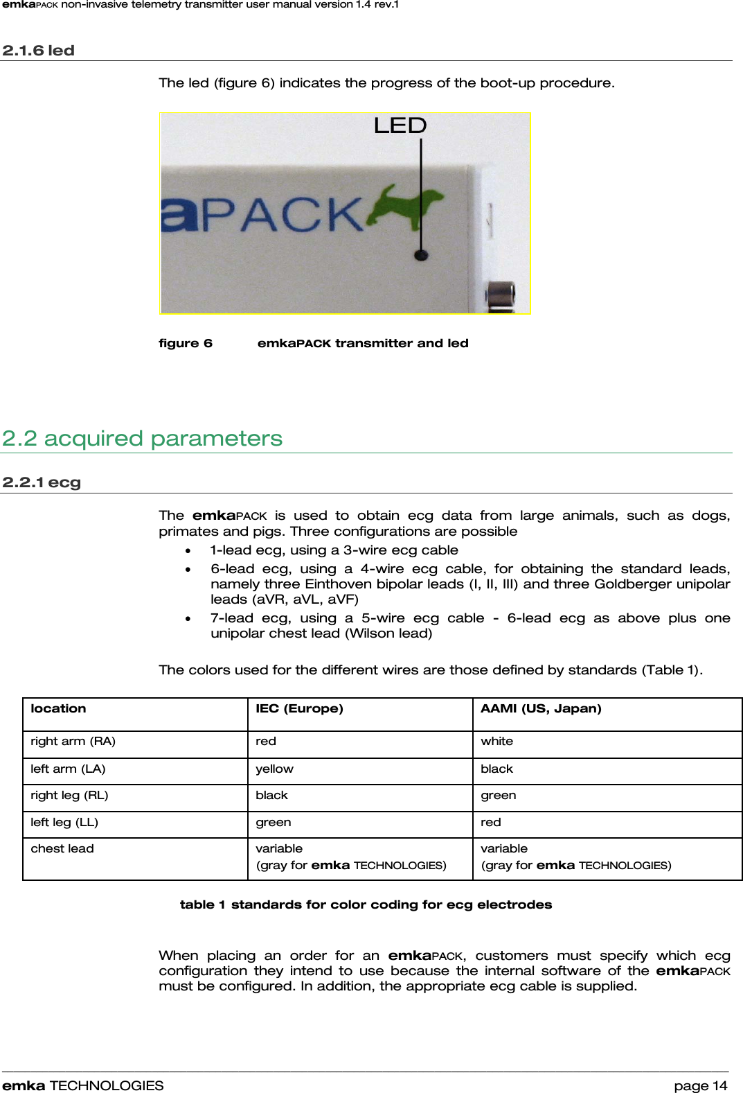 emkaPACK non-invasive telemetry transmitter user manual version 1.4 rev.1    ______________________________________________________________________________________________________________________________            emka TECHNOLOGIES                                                                 page 14 2.1.6 led  The led (figure 6) indicates the progress of the boot-up procedure.   figure 6 emkaPACK transmitter and led    2.2 acquired parameters 2.2.1 ecg The  emkaPACK is used to obtain ecg data from large animals, such as dogs, primates and pigs. Three configurations are possible  • 1-lead ecg, using a 3-wire ecg cable • 6-lead ecg, using a 4-wire ecg cable, for obtaining the standard leads, namely three Einthoven bipolar leads (I, II, III) and three Goldberger unipolar leads (aVR, aVL, aVF) • 7-lead ecg, using a 5-wire ecg cable - 6-lead ecg as above plus one unipolar chest lead (Wilson lead)  The colors used for the different wires are those defined by standards (Table 1).    location  IEC (Europe)  AAMI (US, Japan) right arm (RA)  red   white left arm (LA)  yellow  black right leg (RL)  black  green left leg (LL)  green  red chest lead  variable  (gray for emka TECHNOLOGIES) variable  (gray for emka TECHNOLOGIES) table 1 standards for color coding for ecg electrodes  When placing an order for an emkaPACK, customers must specify which ecg configuration they intend to use because the internal software of the emkaPACK must be configured. In addition, the appropriate ecg cable is supplied.  