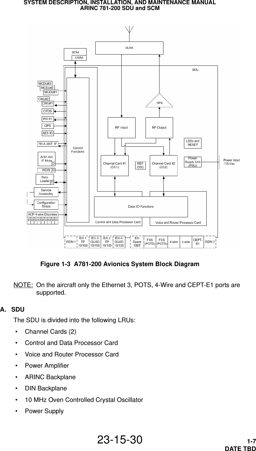 SYSTEM DESCRIPTION, INSTALLATION, AND MAINTENANCE MANUALARINC 781-200 SDU and SCM23-15-30 1-7DATE TBDFigure 1-3  A781-200 Avionics System Block DiagramNOTE: On the aircraft only the Ethernet 3, POTS, 4-Wire and CEPT-E1 ports are supported.A. SDUThe SDU is divided into the following LRUs: • Channel Cards (2) • Control and Data Processor Card • Voice and Router Processor Card • Power Amplifier • ARINC Backplane • DIN Backplane • 10 MHz Oven Controlled Crystal Oscillator • Power Supply