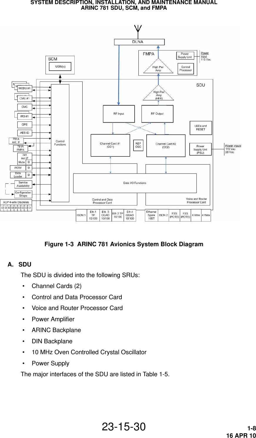 SYSTEM DESCRIPTION, INSTALLATION, AND MAINTENANCE MANUALARINC 781 SDU, SCM, and FMPA23-15-30 1-816 APR 10Figure 1-3  ARINC 781 Avionics System Block DiagramA. SDUThe SDU is divided into the following SRUs: • Channel Cards (2) • Control and Data Processor Card • Voice and Router Processor Card • Power Amplifier • ARINC Backplane • DIN Backplane • 10 MHz Oven Controlled Crystal Oscillator • Power SupplyThe major interfaces of the SDU are listed in Tab l e 1-5.