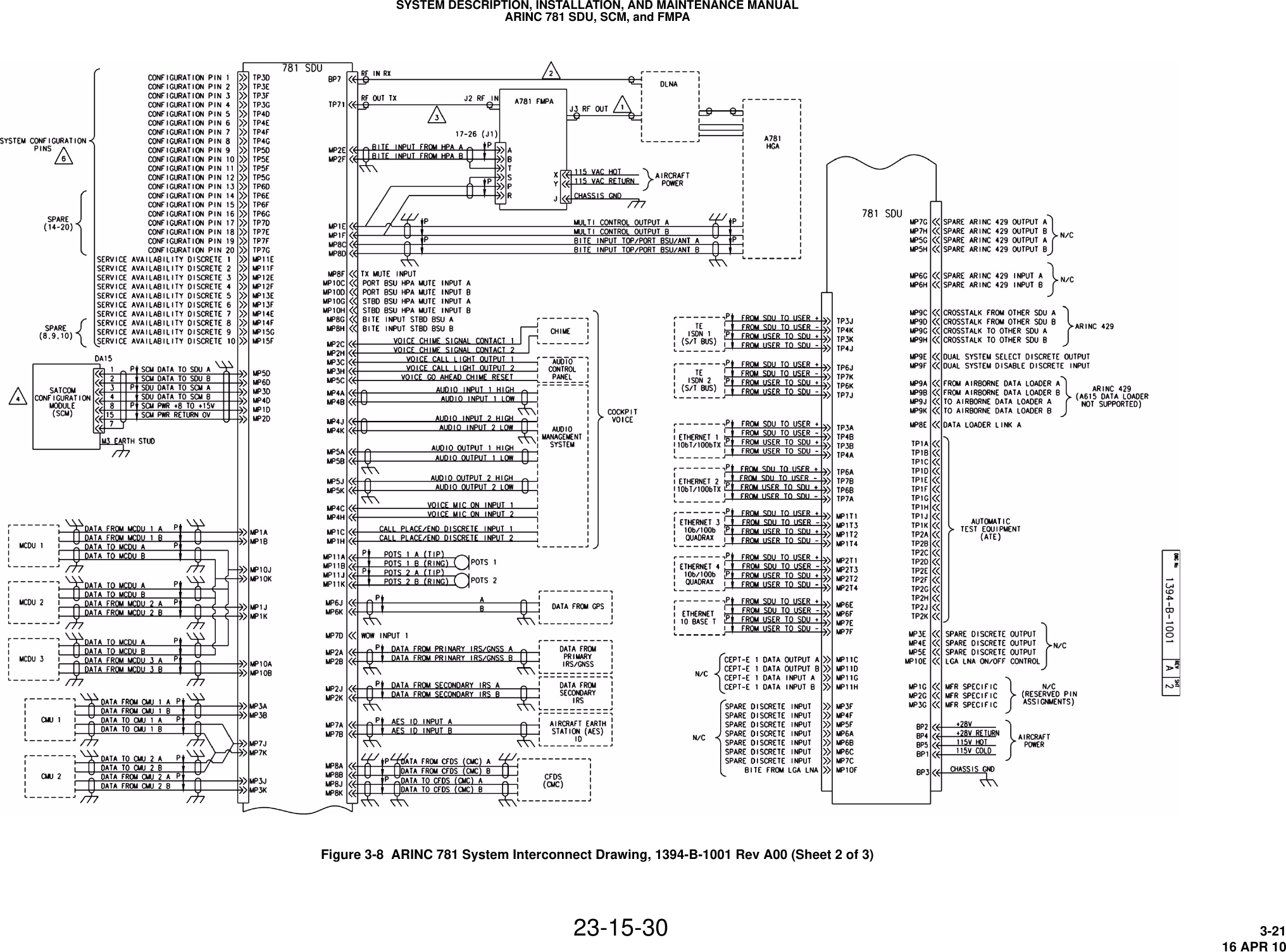 SYSTEM DESCRIPTION, INSTALLATION, AND MAINTENANCE MANUALARINC 781 SDU, SCM, and FMPA23-15-30 3-2116 APR 10Figure 3-8  ARINC 781 System Interconnect Drawing, 1394-B-1001 Rev A00 (Sheet 2 of 3)