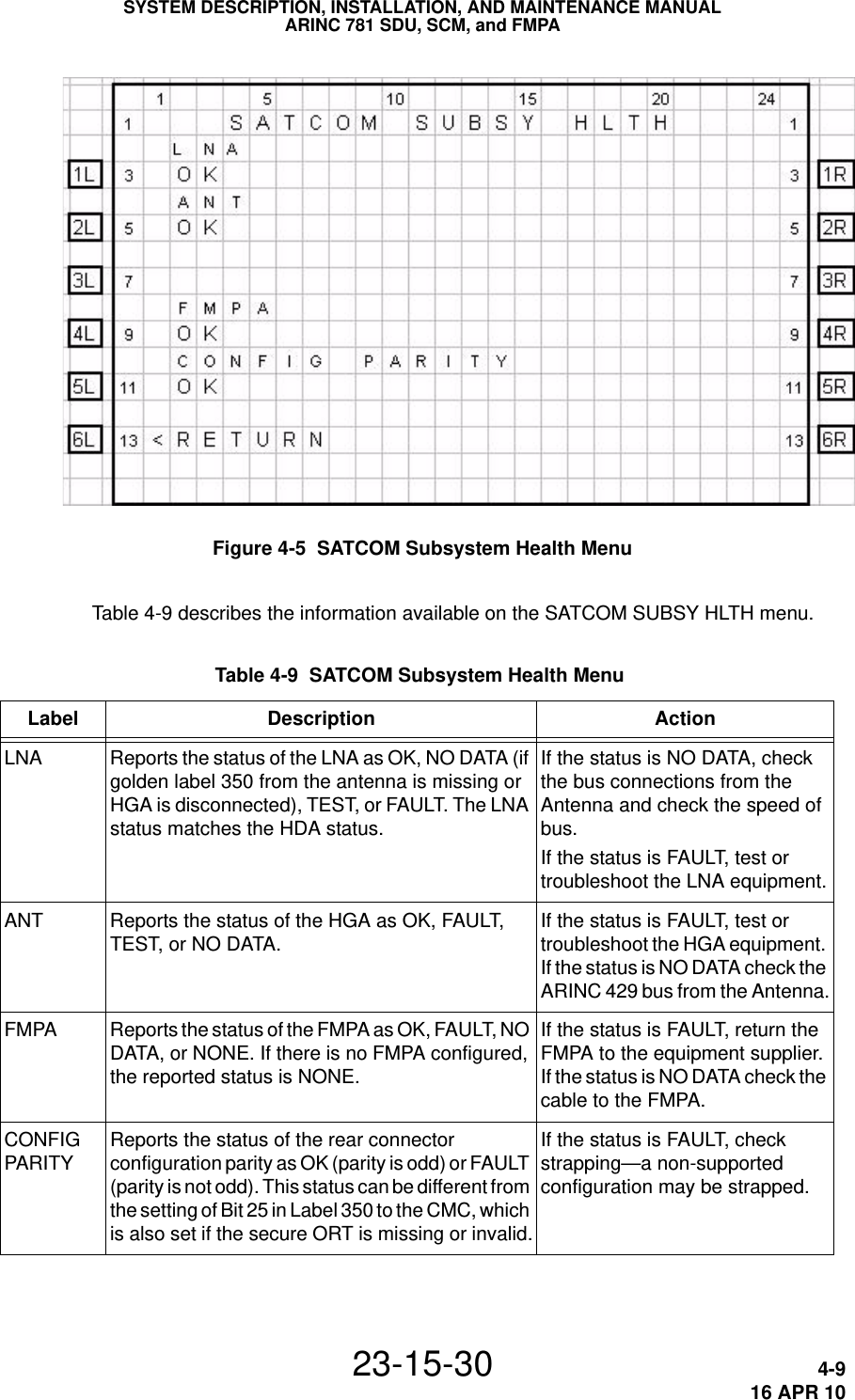 SYSTEM DESCRIPTION, INSTALLATION, AND MAINTENANCE MANUALARINC 781 SDU, SCM, and FMPA23-15-30 4-916 APR 10Figure 4-5  SATCOM Subsystem Health MenuTable 4-9 describes the information available on the SATCOM SUBSY HLTH menu. Table 4-9  SATCOM Subsystem Health Menu Label Description ActionLNA Reports the status of the LNA as OK, NO DATA (if golden label 350 from the antenna is missing or HGA is disconnected), TEST, or FAULT. The LNA status matches the HDA status.If the status is NO DATA, check the bus connections from the Antenna and check the speed of bus.If the status is FAULT, test or troubleshoot the LNA equipment.ANT Reports the status of the HGA as OK, FAULT, TEST, or NO DATA.If the status is FAULT, test or troubleshoot the HGA equipment. If the status is NO DATA check the ARINC 429 bus from the Antenna.FMPA Reports the status of the FMPA as OK, FAULT, NO DATA, or NONE. If there is no FMPA configured, the reported status is NONE.If the status is FAULT, return the FMPA to the equipment supplier. If the status is NO DATA check the cable to the FMPA.CONFIG PARITYReports the status of the rear connector configuration parity as OK (parity is odd) or FAULT (parity is not odd). This status can be different from the setting of Bit 25 in Label 350 to the CMC, which is also set if the secure ORT is missing or invalid.If the status is FAULT, check strapping—a non-supported configuration may be strapped.