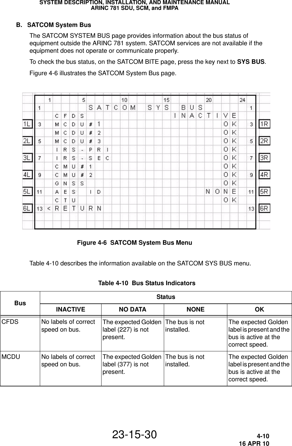 SYSTEM DESCRIPTION, INSTALLATION, AND MAINTENANCE MANUALARINC 781 SDU, SCM, and FMPA23-15-30 4-1016 APR 10B. SATCOM System BusThe SATCOM SYSTEM BUS page provides information about the bus status of equipment outside the ARINC 781 system. SATCOM services are not available if the equipment does not operate or communicate properly.To check the bus status, on the SATCOM BITE page, press the key next to SYS BUS.Figure 4-6 illustrates the SATCOM System Bus page.Figure 4-6  SATCOM System Bus MenuTable 4-10 describes the information available on the SATCOM SYS BUS menu. Table 4-10  Bus Status IndicatorsBusStatusINACTIVE NO DATA NONE OKCFDS No labels of correct speed on bus.The expected Golden label (227) is not present.The bus is not installed.The expected Golden label is present and the bus is active at the correct speed.MCDU No labels of correct speed on bus.The expected Golden label (377) is not present.The bus is not installed.The expected Golden label is present and the bus is active at the correct speed.