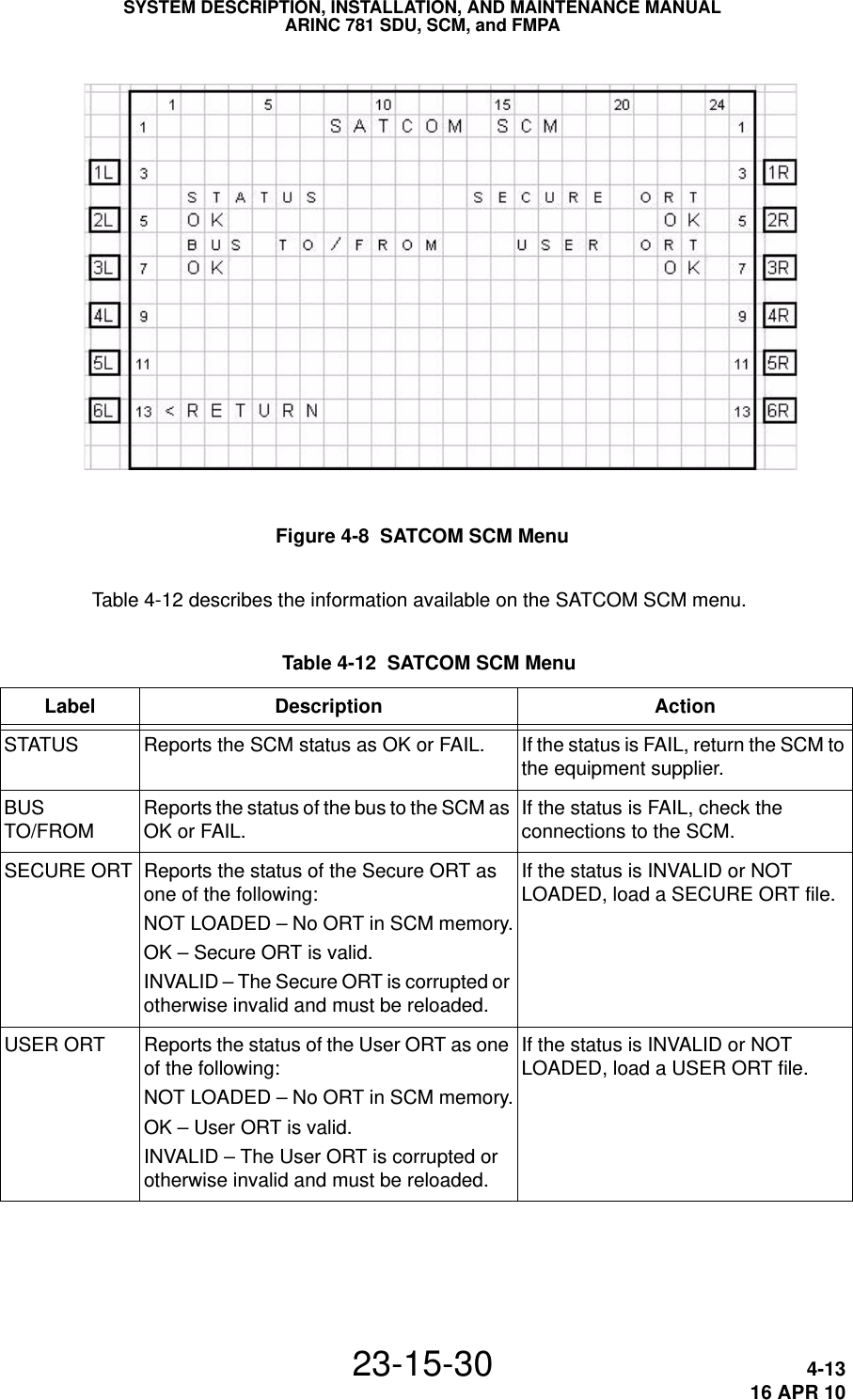 SYSTEM DESCRIPTION, INSTALLATION, AND MAINTENANCE MANUALARINC 781 SDU, SCM, and FMPA23-15-30 4-1316 APR 10 Figure 4-8  SATCOM SCM MenuTable 4-12 describes the information available on the SATCOM SCM menu. Table 4-12  SATCOM SCM Menu Label Description ActionSTATUS Reports the SCM status as OK or FAIL. If the status is FAIL, return the SCM to the equipment supplier.BUS TO/FROMReports the status of the bus to the SCM as OK or FAIL.If the status is FAIL, check the connections to the SCM.SECURE ORT Reports the status of the Secure ORT as one of the following:NOT LOADED – No ORT in SCM memory.OK – Secure ORT is valid.INVALID – The Secure ORT is corrupted or otherwise invalid and must be reloaded.If the status is INVALID or NOT LOADED, load a SECURE ORT file.USER ORT Reports the status of the User ORT as one of the following:NOT LOADED – No ORT in SCM memory.OK – User ORT is valid.INVALID – The User ORT is corrupted or otherwise invalid and must be reloaded.If the status is INVALID or NOT LOADED, load a USER ORT file.