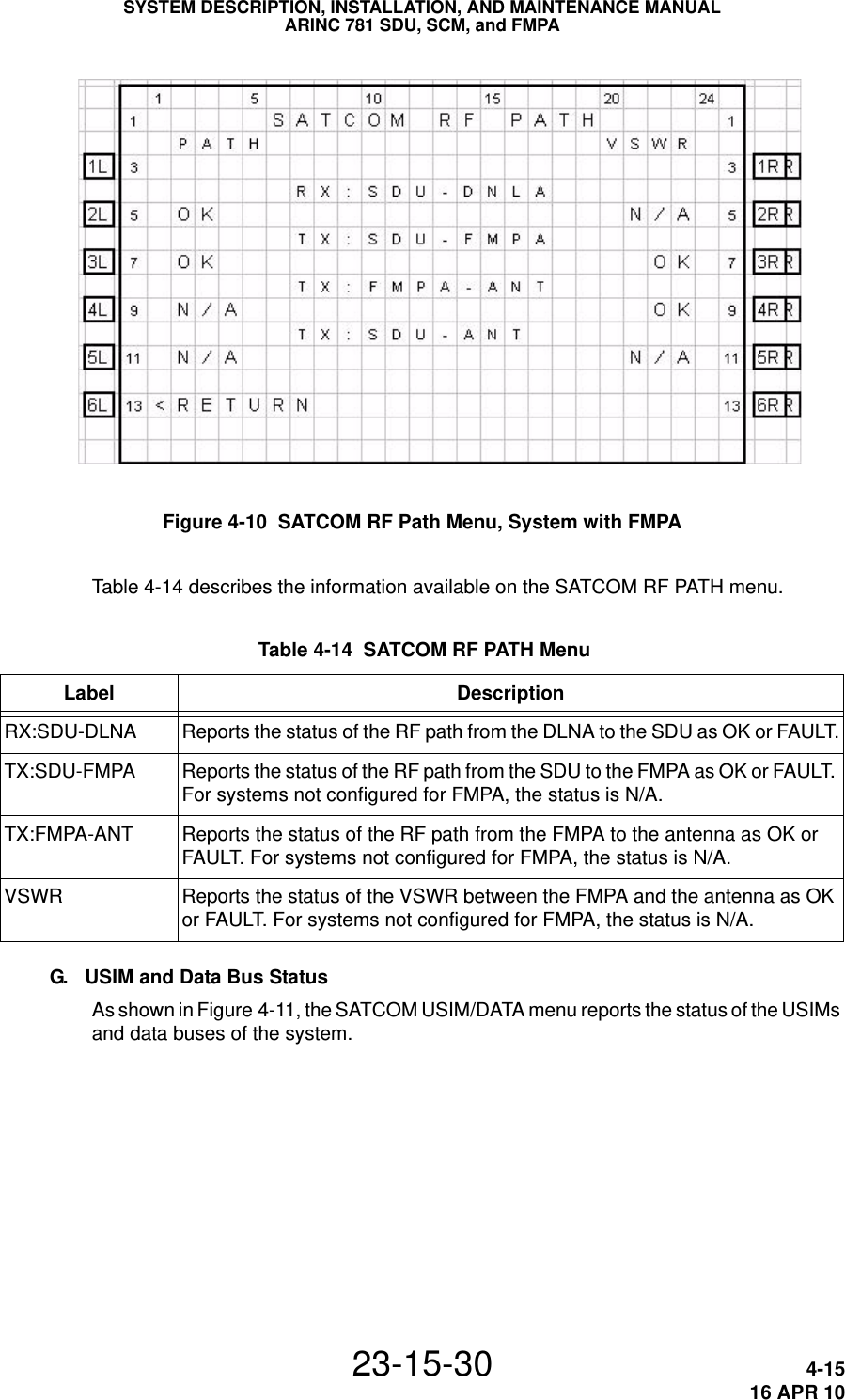 SYSTEM DESCRIPTION, INSTALLATION, AND MAINTENANCE MANUALARINC 781 SDU, SCM, and FMPA23-15-30 4-1516 APR 10 Figure 4-10  SATCOM RF Path Menu, System with FMPATable 4-14 describes the information available on the SATCOM RF PATH menu.G. USIM and Data Bus StatusAs shown in Figure 4-11, the SATCOM USIM/DATA menu reports the status of the USIMs and data buses of the system. Table 4-14  SATCOM RF PATH Menu Label DescriptionRX:SDU-DLNA Reports the status of the RF path from the DLNA to the SDU as OK or FAULT.TX:SDU-FMPA Reports the status of the RF path from the SDU to the FMPA as OK or FAULT. For systems not configured for FMPA, the status is N/A.TX:FMPA-ANT Reports the status of the RF path from the FMPA to the antenna as OK or FAULT. For systems not configured for FMPA, the status is N/A.VSWR Reports the status of the VSWR between the FMPA and the antenna as OK or FAULT. For systems not configured for FMPA, the status is N/A.