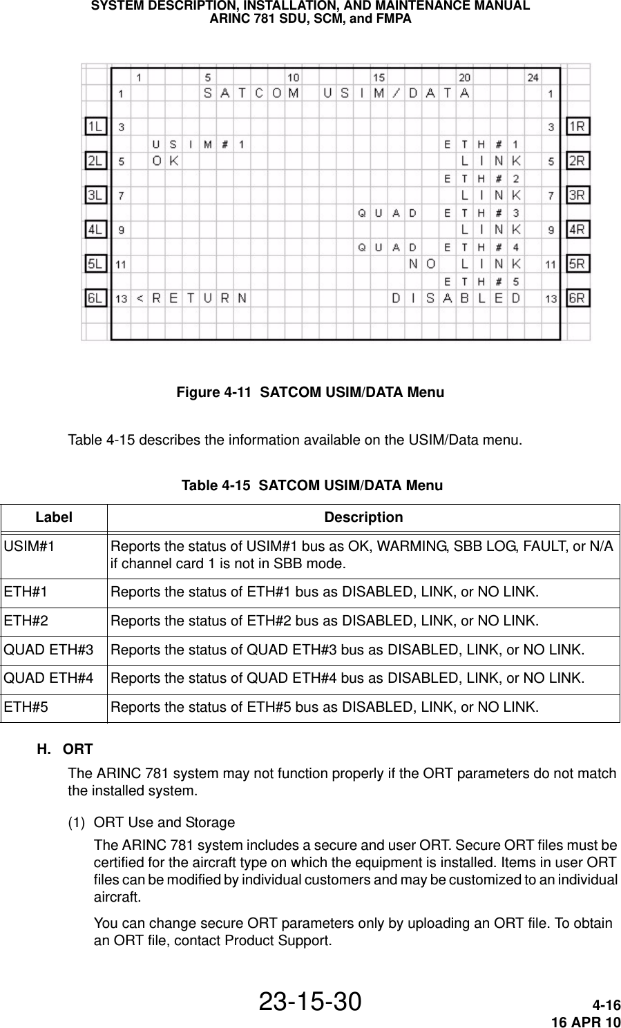 SYSTEM DESCRIPTION, INSTALLATION, AND MAINTENANCE MANUALARINC 781 SDU, SCM, and FMPA23-15-30 4-1616 APR 10 Figure 4-11  SATCOM USIM/DATA MenuTable 4-15 describes the information available on the USIM/Data menu.H. ORTThe ARINC 781 system may not function properly if the ORT parameters do not match the installed system.(1) ORT Use and StorageThe ARINC 781 system includes a secure and user ORT. Secure ORT files must be certified for the aircraft type on which the equipment is installed. Items in user ORT files can be modified by individual customers and may be customized to an individual aircraft.You can change secure ORT parameters only by uploading an ORT file. To obtain an ORT file, contact Product Support. Table 4-15  SATCOM USIM/DATA Menu Label DescriptionUSIM#1 Reports the status of USIM#1 bus as OK, WARMING, SBB LOG, FAULT, or N/A if channel card 1 is not in SBB mode.ETH#1 Reports the status of ETH#1 bus as DISABLED, LINK, or NO LINK.ETH#2 Reports the status of ETH#2 bus as DISABLED, LINK, or NO LINK.QUAD ETH#3 Reports the status of QUAD ETH#3 bus as DISABLED, LINK, or NO LINK.QUAD ETH#4 Reports the status of QUAD ETH#4 bus as DISABLED, LINK, or NO LINK.ETH#5 Reports the status of ETH#5 bus as DISABLED, LINK, or NO LINK.