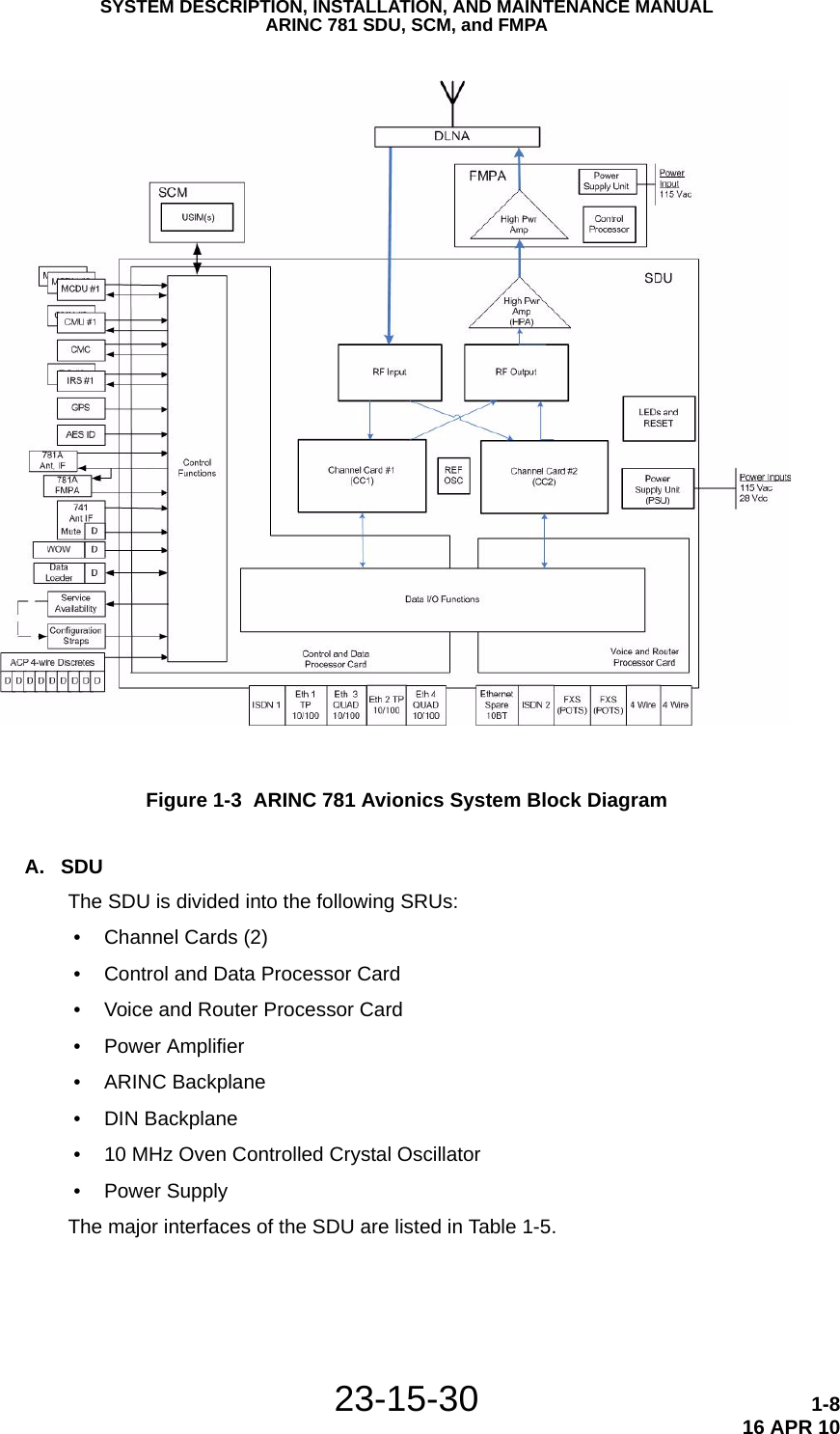SYSTEM DESCRIPTION, INSTALLATION, AND MAINTENANCE MANUALARINC 781 SDU, SCM, and FMPA23-15-30 1-816 APR 10Figure 1-3  ARINC 781 Avionics System Block DiagramA. SDUThe SDU is divided into the following SRUs: • Channel Cards (2) • Control and Data Processor Card • Voice and Router Processor Card • Power Amplifier • ARINC Backplane • DIN Backplane • 10 MHz Oven Controlled Crystal Oscillator • Power SupplyThe major interfaces of the SDU are listed in Table 1-5.