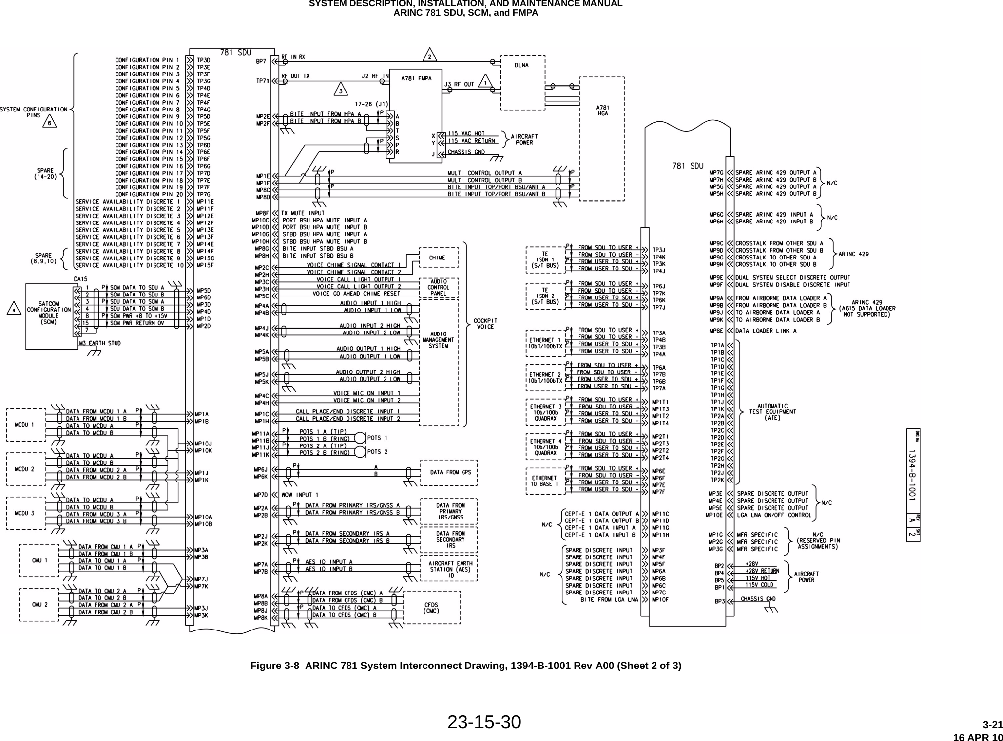 SYSTEM DESCRIPTION, INSTALLATION, AND MAINTENANCE MANUALARINC 781 SDU, SCM, and FMPA23-15-30 3-2116 APR 10Figure 3-8  ARINC 781 System Interconnect Drawing, 1394-B-1001 Rev A00 (Sheet 2 of 3)
