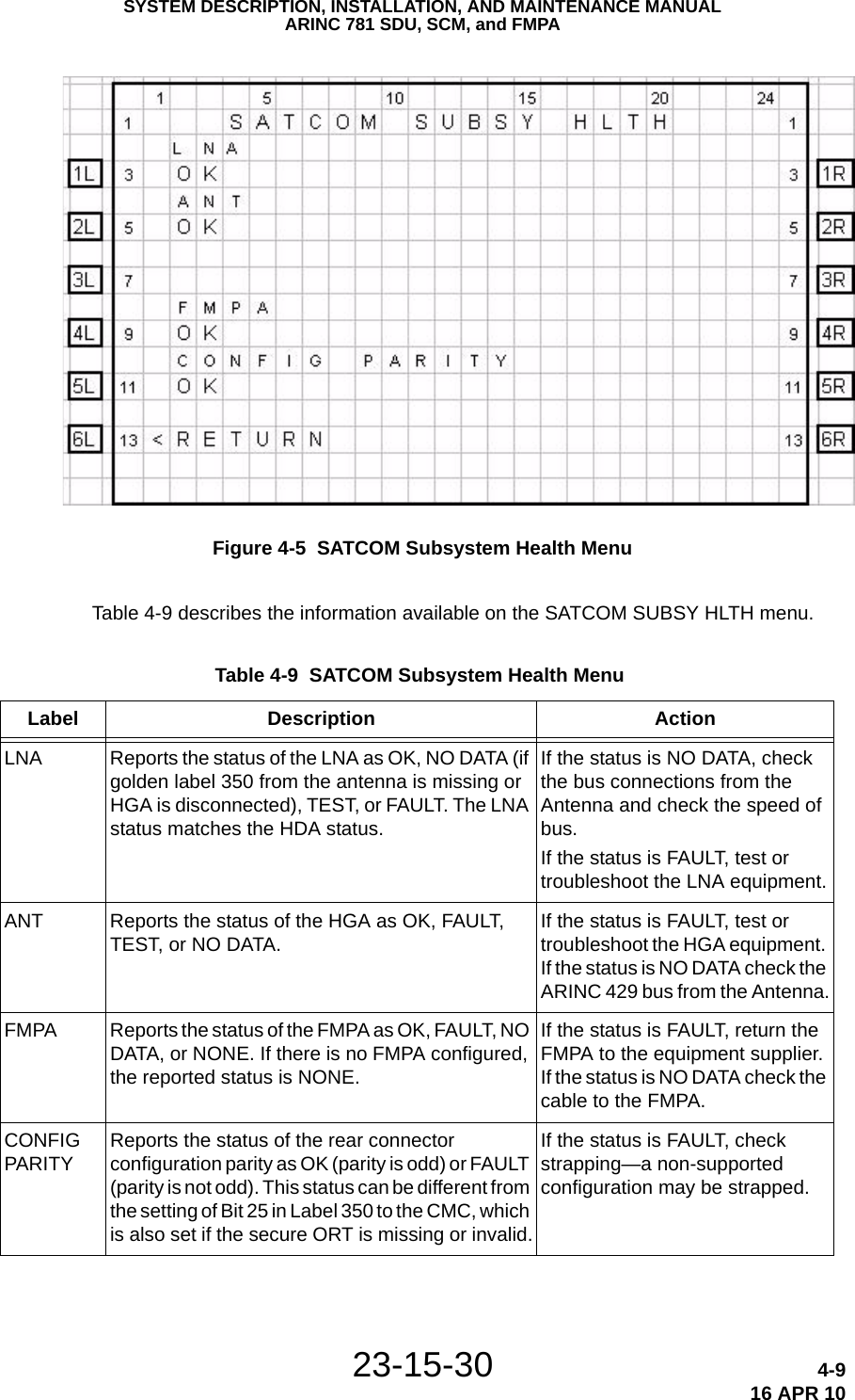 SYSTEM DESCRIPTION, INSTALLATION, AND MAINTENANCE MANUALARINC 781 SDU, SCM, and FMPA23-15-30 4-916 APR 10Figure 4-5  SATCOM Subsystem Health MenuTable 4-9 describes the information available on the SATCOM SUBSY HLTH menu. Table 4-9  SATCOM Subsystem Health Menu Label Description ActionLNA Reports the status of the LNA as OK, NO DATA (if golden label 350 from the antenna is missing or HGA is disconnected), TEST, or FAULT. The LNA status matches the HDA status.If the status is NO DATA, check the bus connections from the Antenna and check the speed of bus.If the status is FAULT, test or troubleshoot the LNA equipment.ANT Reports the status of the HGA as OK, FAULT, TEST, or NO DATA. If the status is FAULT, test or troubleshoot the HGA equipment. If the status is NO DATA check the ARINC 429 bus from the Antenna.FMPA Reports the status of the FMPA as OK, FAULT, NO DATA, or NONE. If there is no FMPA configured, the reported status is NONE.If the status is FAULT, return the FMPA to the equipment supplier. If the status is NO DATA check the cable to the FMPA.CONFIG PARITY Reports the status of the rear connector configuration parity as OK (parity is odd) or FAULT (parity is not odd). This status can be different from the setting of Bit 25 in Label 350 to the CMC, which is also set if the secure ORT is missing or invalid.If the status is FAULT, check strapping—a non-supported configuration may be strapped.