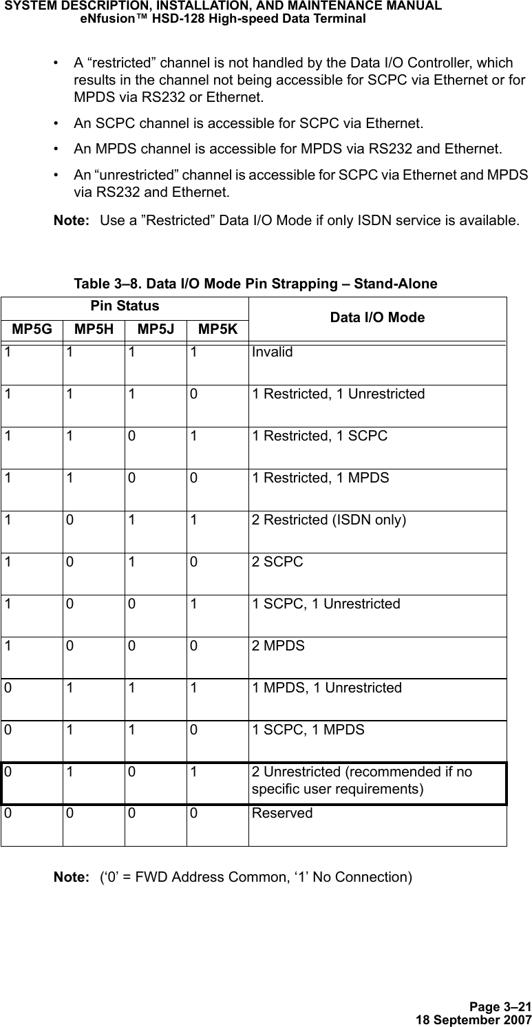 Page 3–2118 September 2007SYSTEM DESCRIPTION, INSTALLATION, AND MAINTENANCE MANUALeNfusion™ HSD-128 High-speed Data Terminal• A “restricted” channel is not handled by the Data I/O Controller, which results in the channel not being accessible for SCPC via Ethernet or for MPDS via RS232 or Ethernet.• An SCPC channel is accessible for SCPC via Ethernet.• An MPDS channel is accessible for MPDS via RS232 and Ethernet.• An “unrestricted” channel is accessible for SCPC via Ethernet and MPDS via RS232 and Ethernet.Note: Use a ”Restricted” Data I/O Mode if only ISDN service is available. Note: (‘0’ = FWD Address Common, ‘1’ No Connection) Table 3–8. Data I/O Mode Pin Strapping – Stand-AlonePin Status Data I/O ModeMP5G MP5H MP5J MP5K1111Invalid11101 Restricted, 1 Unrestricted11011 Restricted, 1 SCPC11001 Restricted, 1 MPDS10112 Restricted (ISDN only)10102 SCPC10011 SCPC, 1 Unrestricted10002 MPDS01111 MPDS, 1 Unrestricted01101 SCPC, 1 MPDS0 1 0 1 2 Unrestricted (recommended if no specific user requirements)0000Reserved