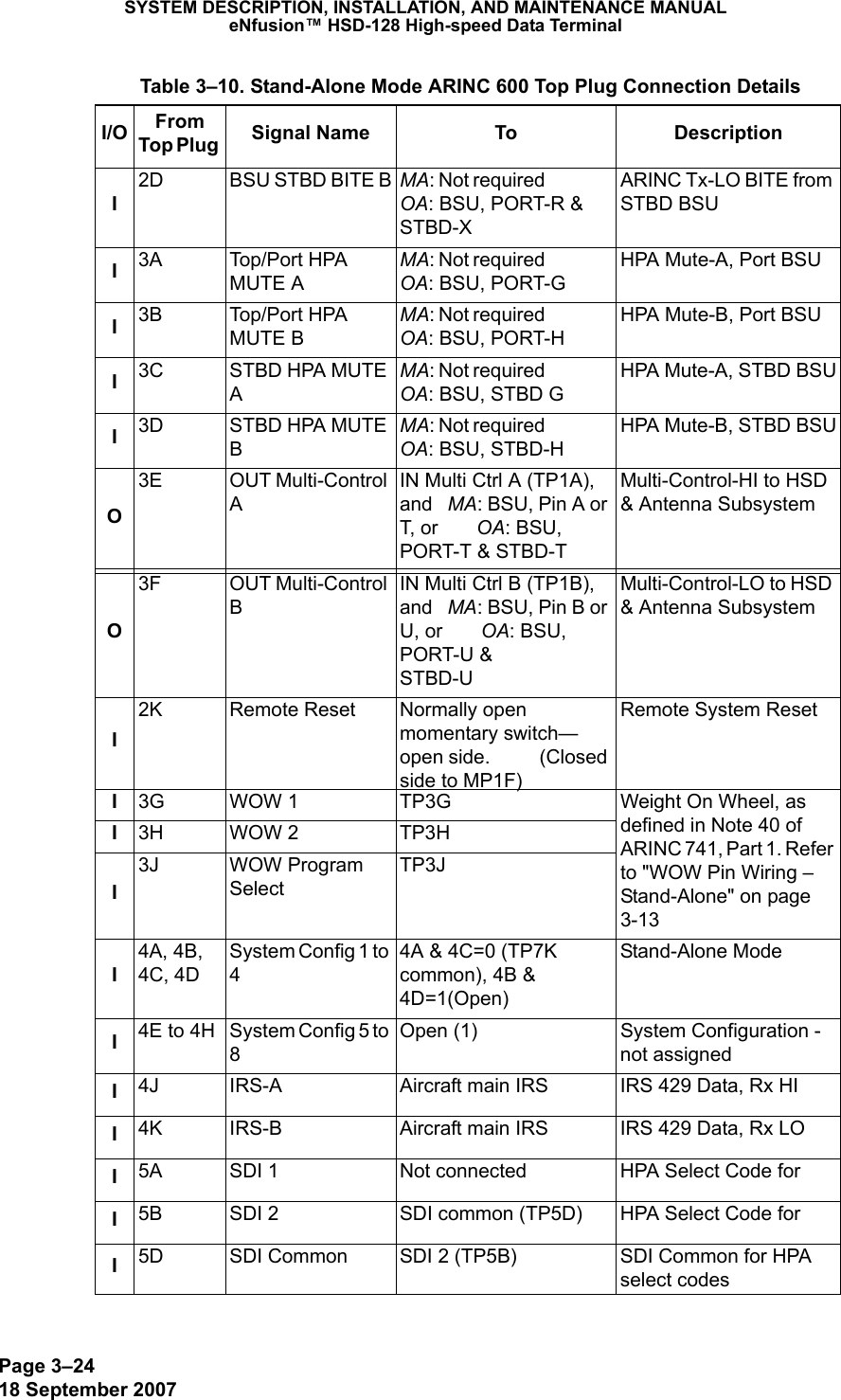 Page 3–2418 September 2007SYSTEM DESCRIPTION, INSTALLATION, AND MAINTENANCE MANUALeNfusion™ HSD-128 High-speed Data TerminalI2D BSU STBD BITE B MA: Not required                  OA: BSU, PORT-R &amp; STBD-XARINC Tx-LO BITE from STBD BSUI3A Top/Port HPA MUTE AMA: Not required                  OA: BSU, PORT-GHPA Mute-A, Port BSUI3B Top/Port HPA MUTE BMA: Not required                  OA: BSU, PORT-HHPA Mute-B, Port BSUI3C STBD HPA MUTE AMA: Not required                  OA: BSU, STBD GHPA Mute-A, STBD BSUI3D STBD HPA MUTE BMA: Not required                  OA: BSU, STBD-HHPA Mute-B, STBD BSUO3E OUT Multi-Control AIN Multi Ctrl A (TP1A), and   MA: BSU, Pin A or T, or       OA: BSU, PORT-T &amp; STBD-TMulti-Control-HI to HSD &amp; Antenna SubsystemO3F OUT Multi-Control BIN Multi Ctrl B (TP1B), and   MA: BSU, Pin B or U, or       OA: BSU, PORT-U &amp;  STBD-UMulti-Control-LO to HSD &amp; Antenna SubsystemI2K Remote Reset Normally open momentary switch—open side.          (Closed side to MP1F)Remote System ResetI3G WOW 1 TP3G Weight On Wheel, as defined in Note 40 of ARINC 741, Part 1. Refer to &quot;WOW Pin Wiring – Stand-Alone&quot; on page 3-13I3H WOW 2 TP3HI3J WOW Program SelectTP3JI4A, 4B,  4C, 4DSystem Config 1 to 44A &amp; 4C=0 (TP7K common), 4B &amp; 4D=1(Open) Stand-Alone ModeI4E to 4H System Config 5 to 8Open (1) System Configuration - not assignedI4J IRS-A Aircraft main IRS IRS 429 Data, Rx HII4K IRS-B Aircraft main IRS IRS 429 Data, Rx LOI5A SDI 1 Not connected HPA Select Code for I5B SDI 2 SDI common (TP5D) HPA Select Code for I5D SDI Common SDI 2 (TP5B) SDI Common for HPA select codes Table 3–10. Stand-Alone Mode ARINC 600 Top Plug Connection Details I/O From Top Plug  Signal Name To Description