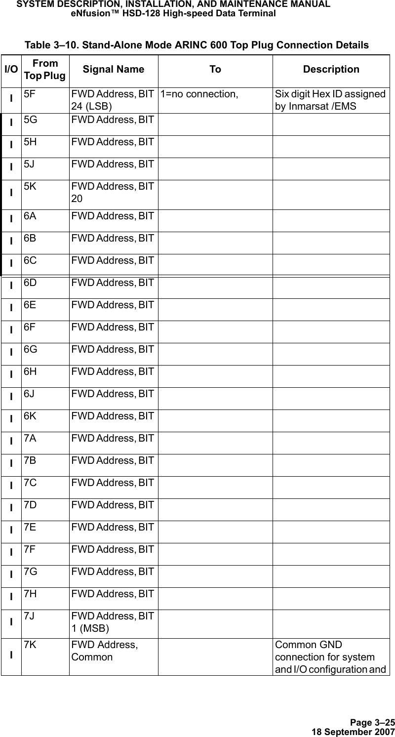 Page 3–2518 September 2007SYSTEM DESCRIPTION, INSTALLATION, AND MAINTENANCE MANUALeNfusion™ HSD-128 High-speed Data TerminalI5F FWD Address, BIT 24 (LSB)1=no connection, Six digit Hex ID assigned by Inmarsat /EMSI5G FWD Address, BIT I5H FWD Address, BIT I5J FWD Address, BIT I5K FWD Address, BIT 20I6A FWD Address, BIT I6B FWD Address, BIT I6C FWD Address, BIT I6D FWD Address, BIT I6E FWD Address, BIT I6F FWD Address, BIT I6G FWD Address, BIT I6H FWD Address, BIT I6J FWD Address, BIT I6K FWD Address, BIT I7A FWD Address, BIT I7B FWD Address, BIT I7C FWD Address, BIT I7D FWD Address, BIT I7E FWD Address, BIT I7F FWD Address, BIT I7G FWD Address, BIT I7H FWD Address, BIT I7J FWD Address, BIT 1 (MSB)I7K FWD Address, CommonCommon GND connection for system and I/O configuration and  Table 3–10. Stand-Alone Mode ARINC 600 Top Plug Connection Details I/O From Top Plug  Signal Name To Description