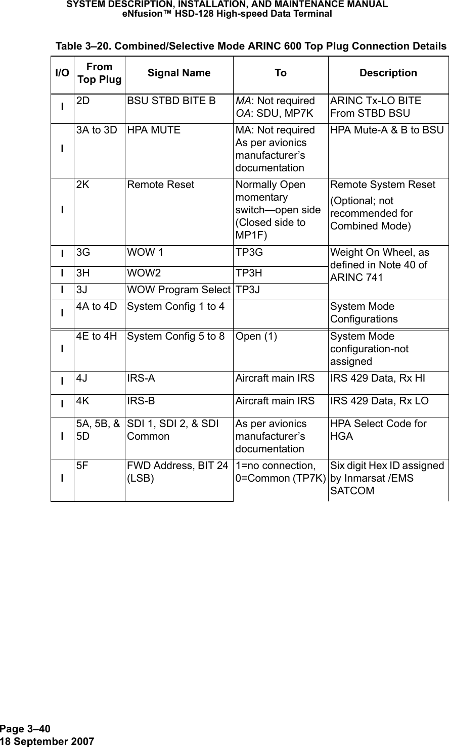 Page 3–4018 September 2007SYSTEM DESCRIPTION, INSTALLATION, AND MAINTENANCE MANUALeNfusion™ HSD-128 High-speed Data TerminalI2D BSU STBD BITE B MA: Not required OA: SDU, MP7KARINC Tx-LO BITE From STBD BSUI3A to 3D HPA MUTE  MA: Not required As per avionics manufacturer’s documentationHPA Mute-A &amp; B to BSUI2K Remote Reset  Normally Open momentary switch—open side (Closed side to MP1F) Remote System Reset(Optional; not recommended for Combined Mode)I3G WOW 1 TP3G Weight On Wheel, as defined in Note 40 of ARINC 741 I3H WOW2 TP3HI3J WOW Program Select TP3JI4A to 4D System Config 1 to 4 System Mode Configurations I4E to 4H System Config 5 to 8 Open (1) System Mode configuration-not assignedI4J IRS-A Aircraft main IRS IRS 429 Data, Rx HII4K IRS-B Aircraft main IRS IRS 429 Data, Rx LOI5A, 5B, &amp; 5DSDI 1, SDI 2, &amp; SDI CommonAs per avionics manufacturer’s documentationHPA Select Code for HGAI5F FWD Address, BIT 24 (LSB)1=no connection,  0=Common (TP7K)Six digit Hex ID assigned by Inmarsat /EMS SATCOM Table 3–20. Combined/Selective Mode ARINC 600 Top Plug Connection DetailsI/O From Top Plug Signal Name To Description