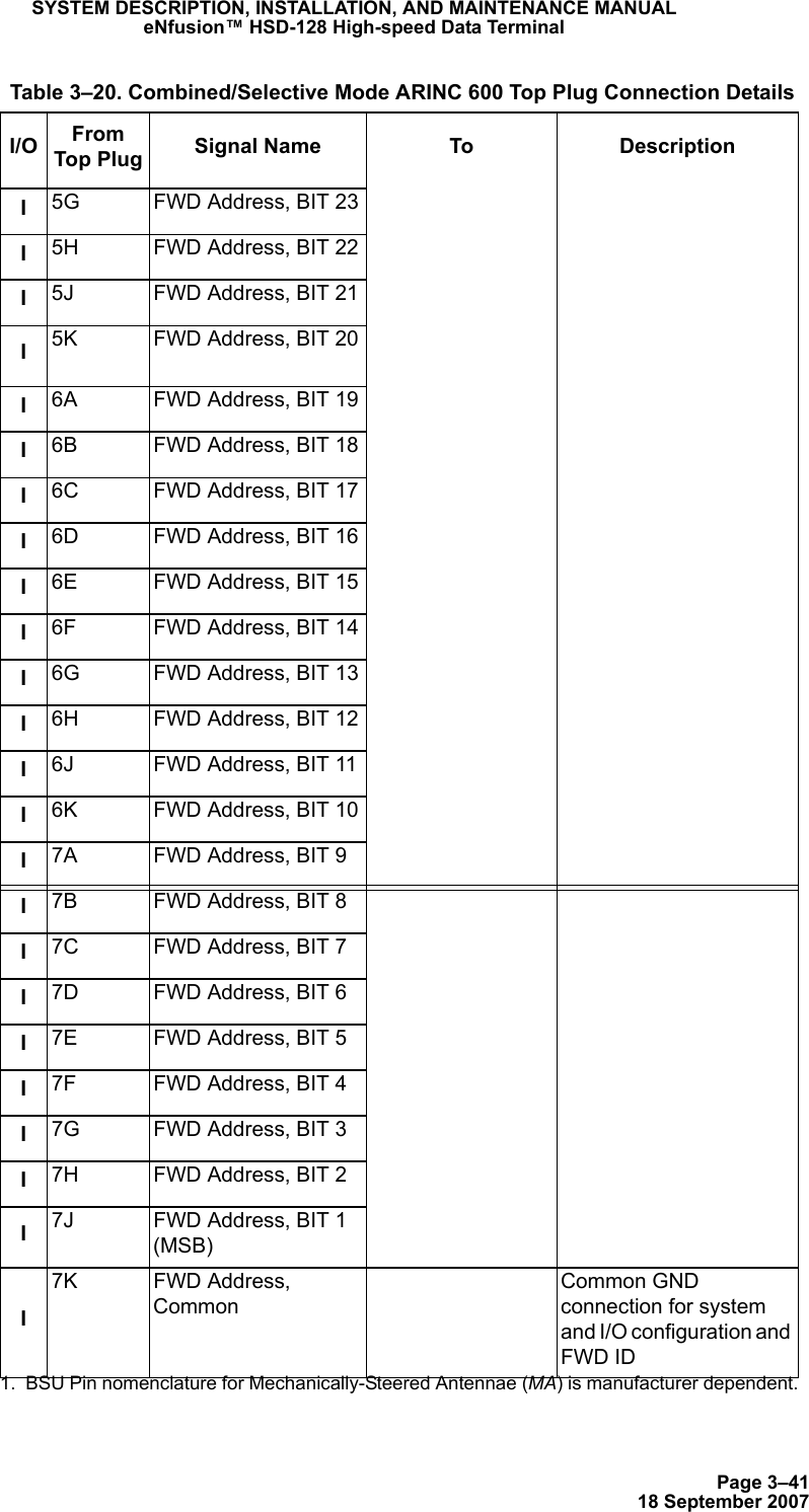 Page 3–4118 September 2007SYSTEM DESCRIPTION, INSTALLATION, AND MAINTENANCE MANUALeNfusion™ HSD-128 High-speed Data TerminalI5G FWD Address, BIT 23I5H FWD Address, BIT 22I5J FWD Address, BIT 21I5K FWD Address, BIT 20I6A FWD Address, BIT 19I6B FWD Address, BIT 18I6C FWD Address, BIT 17I6D FWD Address, BIT 16I6E FWD Address, BIT 15I6F FWD Address, BIT 14I6G FWD Address, BIT 13I6H FWD Address, BIT 12I6J FWD Address, BIT 11I6K FWD Address, BIT 10I7A FWD Address, BIT 9I7B FWD Address, BIT 8I7C FWD Address, BIT 7I7D FWD Address, BIT 6I7E FWD Address, BIT 5I7F FWD Address, BIT 4I7G FWD Address, BIT 3I7H FWD Address, BIT 2I7J FWD Address, BIT 1 (MSB)I7K FWD Address, CommonCommon GND connection for system and I/O configuration and FWD ID1.  BSU Pin nomenclature for Mechanically-Steered Antennae (MA) is manufacturer dependent. Table 3–20. Combined/Selective Mode ARINC 600 Top Plug Connection DetailsI/O From Top Plug Signal Name To Description