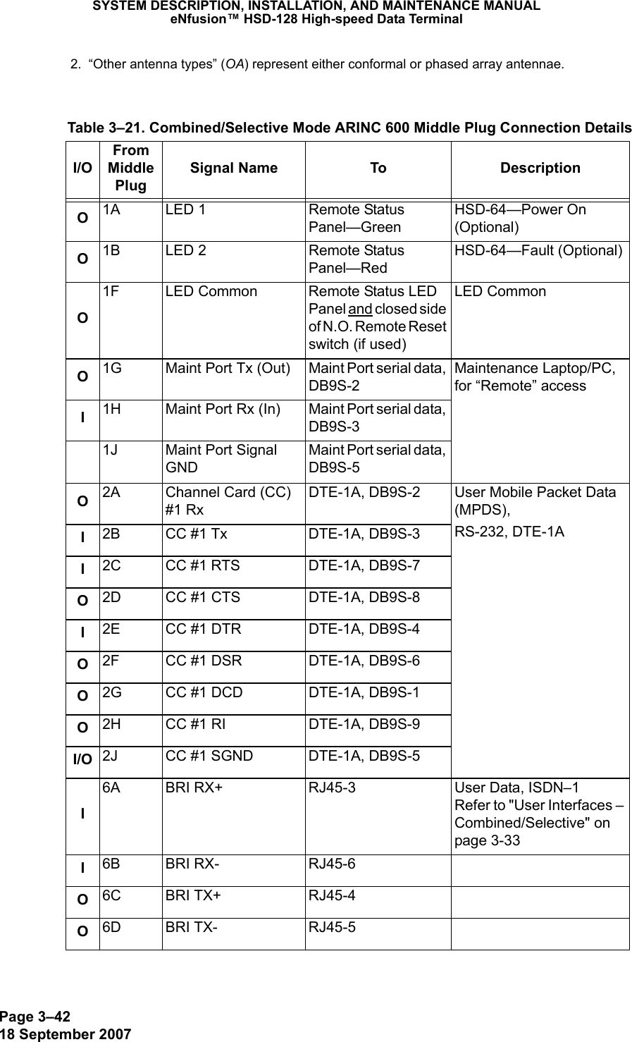 Page 3–4218 September 2007SYSTEM DESCRIPTION, INSTALLATION, AND MAINTENANCE MANUALeNfusion™ HSD-128 High-speed Data Terminal2.  “Other antenna types” (OA) represent either conformal or phased array antennae. Table 3–21. Combined/Selective Mode ARINC 600 Middle Plug Connection DetailsI/OFrom Middle PlugSignal Name To DescriptionO1A LED 1 Remote Status Panel—GreenHSD-64—Power On (Optional)O1B LED 2 Remote Status Panel—RedHSD-64—Fault (Optional)O1F LED Common Remote Status LED Panel and closed side of N.O. Remote Reset switch (if used)LED CommonO1G Maint Port Tx  (Out) Maint Port serial data, DB9S-2Maintenance Laptop/PC, for “Remote” accessI1H Maint Port  Rx (In) Maint Port serial data, DB9S-31J Maint Port Signal GNDMaint Port serial data, DB9S-5 O2A Channel Card (CC) #1 RxDTE-1A, DB9S-2 User Mobile Packet Data (MPDS), RS-232, DTE-1AI2B CC #1 Tx DTE-1A, DB9S-3I2C CC #1 RTS DTE-1A, DB9S-7O2D CC #1 CTS DTE-1A, DB9S-8I2E CC #1 DTR DTE-1A, DB9S-4O2F CC #1 DSR DTE-1A, DB9S-6O2G CC #1 DCD DTE-1A, DB9S-1O2H CC #1 RI DTE-1A, DB9S-9I/O 2J CC #1 SGND DTE-1A, DB9S-5I6A BRI RX+ RJ45-3 User Data, ISDN–1 Refer to &quot;User Interfaces – Combined/Selective&quot; on page 3-33I6B BRI RX- RJ45-6O6C BRI TX+ RJ45-4O6D BRI TX- RJ45-5