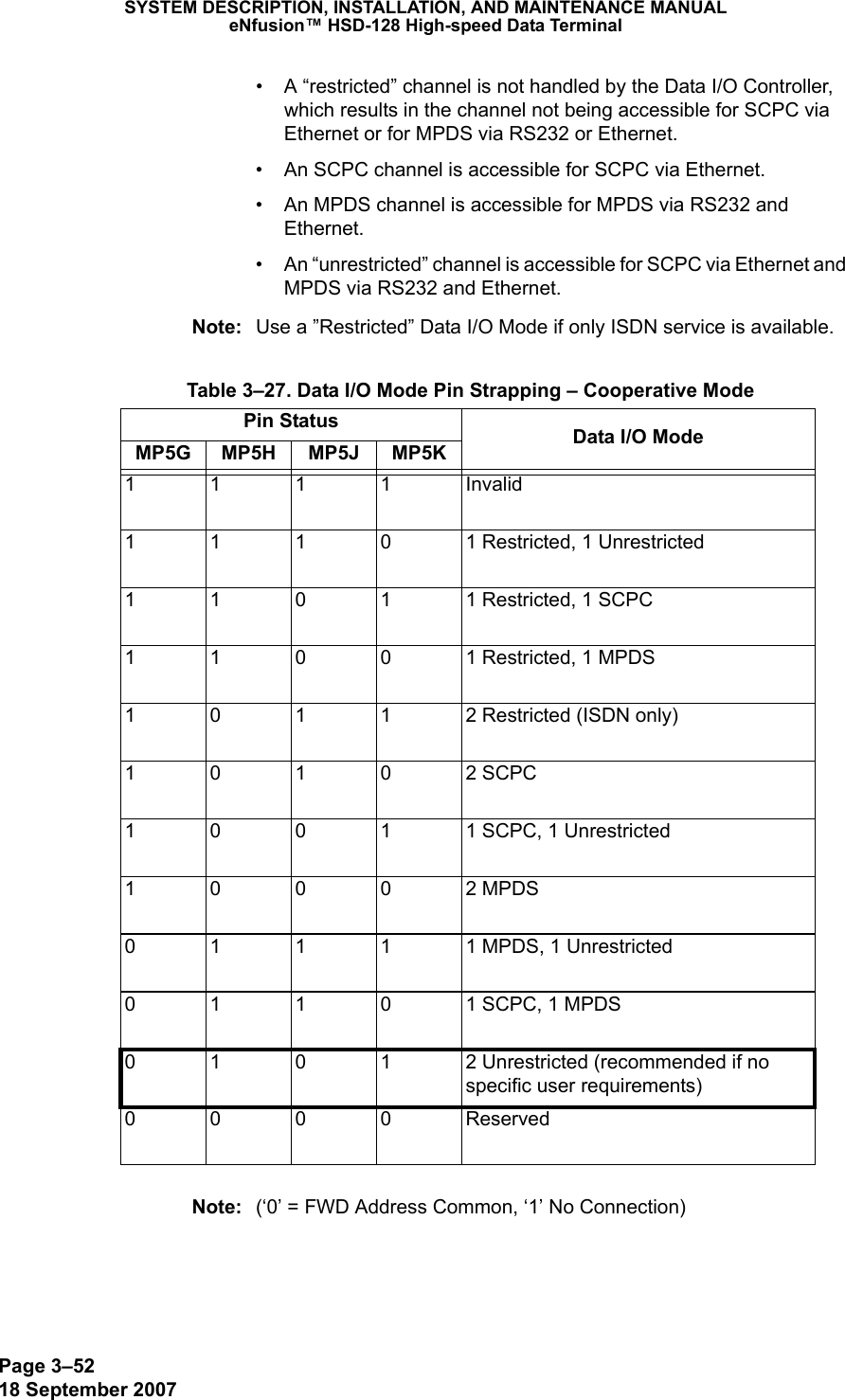 Page 3–5218 September 2007SYSTEM DESCRIPTION, INSTALLATION, AND MAINTENANCE MANUALeNfusion™ HSD-128 High-speed Data Terminal• A “restricted” channel is not handled by the Data I/O Controller, which results in the channel not being accessible for SCPC via Ethernet or for MPDS via RS232 or Ethernet.• An SCPC channel is accessible for SCPC via Ethernet.• An MPDS channel is accessible for MPDS via RS232 and Ethernet.• An “unrestricted” channel is accessible for SCPC via Ethernet and MPDS via RS232 and Ethernet.Note: Use a ”Restricted” Data I/O Mode if only ISDN service is available. Note: (‘0’ = FWD Address Common, ‘1’ No Connection) Table 3–27. Data I/O Mode Pin Strapping – Cooperative ModePin Status Data I/O ModeMP5G MP5H MP5J MP5K1111Invalid11101 Restricted, 1 Unrestricted11011 Restricted, 1 SCPC11001 Restricted, 1 MPDS10112 Restricted (ISDN only)10102 SCPC10011 SCPC, 1 Unrestricted10002 MPDS01111 MPDS, 1 Unrestricted01101 SCPC, 1 MPDS01012 Unrestricted (recommended if no specific user requirements)0000Reserved