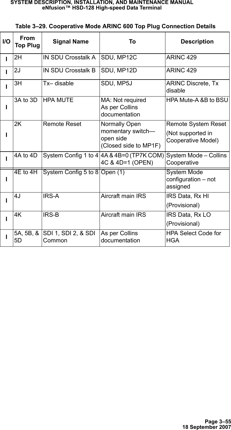 Page 3–5518 September 2007SYSTEM DESCRIPTION, INSTALLATION, AND MAINTENANCE MANUALeNfusion™ HSD-128 High-speed Data TerminalI2H IN SDU Crosstalk A SDU, MP12C  ARINC 429I2J IN SDU Crosstalk B SDU, MP12D  ARINC 429I3H Tx– disable SDU, MP5J  ARINC Discrete, Tx disableI3A to 3D HPA MUTE  MA: Not required As per Collins documentationHPA Mute-A &amp;B to BSUI2K Remote Reset  Normally Open momentary switch—open side (Closed side to MP1F) Remote System Reset(Not supported in Cooperative Model)I4A to 4D System Config 1 to 4 4A &amp; 4B=0 (TP7K COM) 4C &amp; 4D=1 (OPEN)System Mode – Collins CooperativeI4E to 4H System Config 5 to 8 Open (1) System Mode configuration – not assignedI4J IRS-A Aircraft main IRS IRS Data, Rx HI(Provisional)I4K IRS-B Aircraft main IRS IRS Data, Rx LO(Provisional)I5A, 5B, &amp; 5DSDI 1, SDI 2, &amp; SDI CommonAs per Collins documentationHPA Select Code for HGA Table 3–29. Cooperative Mode ARINC 600 Top Plug Connection DetailsI/O From Top Plug Signal Name To Description