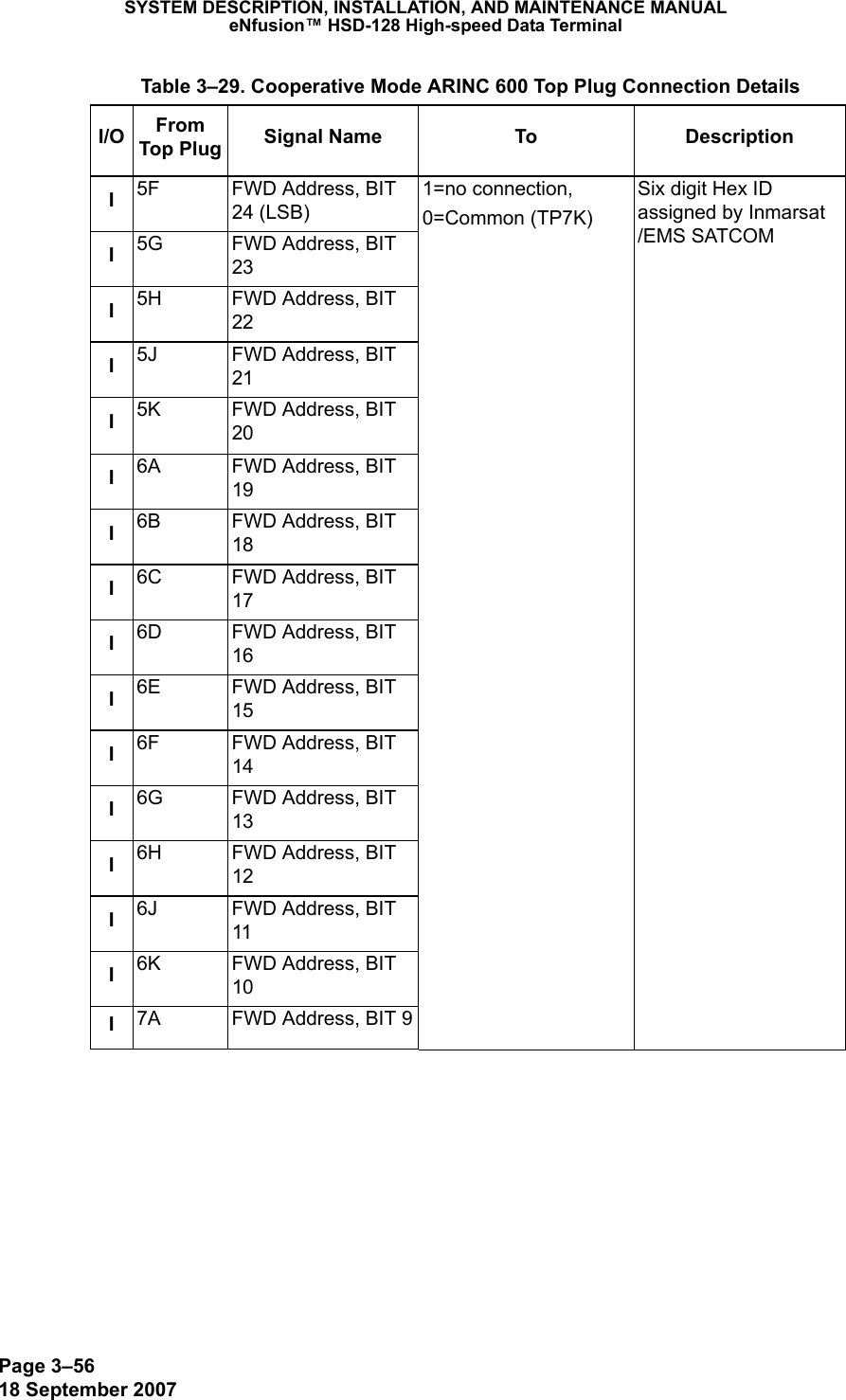 Page 3–5618 September 2007SYSTEM DESCRIPTION, INSTALLATION, AND MAINTENANCE MANUALeNfusion™ HSD-128 High-speed Data TerminalI5F FWD Address, BIT 24 (LSB)1=no connection,0=Common (TP7K)Six digit Hex ID assigned by Inmarsat /EMS SATCOMI5G FWD Address, BIT 23I5H FWD Address, BIT 22I5J FWD Address, BIT 21I5K FWD Address, BIT 20I6A FWD Address, BIT 19I6B FWD Address, BIT 18I6C FWD Address, BIT 17I6D FWD Address, BIT 16I6E FWD Address, BIT 15I6F FWD Address, BIT 14I6G FWD Address, BIT 13I6H FWD Address, BIT 12I6J FWD Address, BIT 11I6K FWD Address, BIT 10I7A FWD Address, BIT 9 Table 3–29. Cooperative Mode ARINC 600 Top Plug Connection DetailsI/O From Top Plug Signal Name To Description