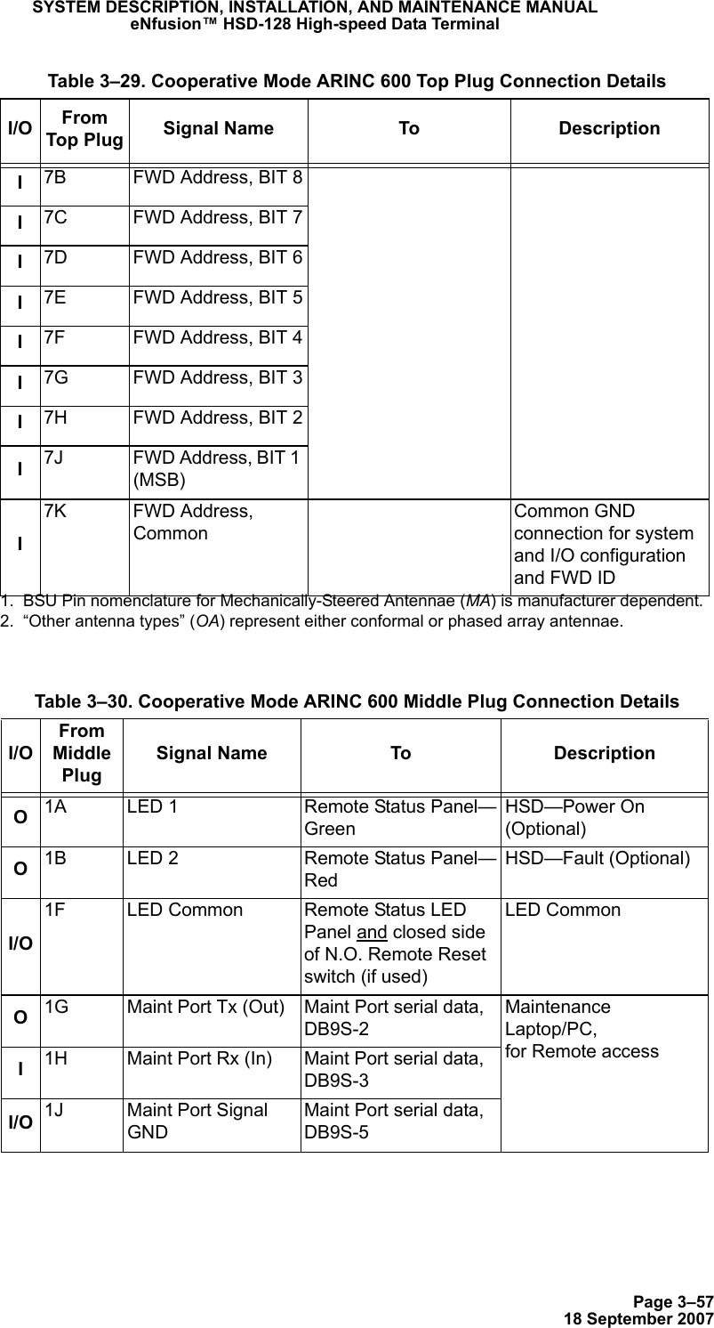 Page 3–5718 September 2007SYSTEM DESCRIPTION, INSTALLATION, AND MAINTENANCE MANUALeNfusion™ HSD-128 High-speed Data TerminalI7B FWD Address, BIT 8I7C FWD Address, BIT 7I7D FWD Address, BIT 6I7E FWD Address, BIT 5I7F FWD Address, BIT 4I7G FWD Address, BIT 3I7H FWD Address, BIT 2I7J FWD Address, BIT 1 (MSB)I7K FWD Address, CommonCommon GND connection for system and I/O configuration and FWD ID1.  BSU Pin nomenclature for Mechanically-Steered Antennae (MA) is manufacturer dependent.2.  “Other antenna types” (OA) represent either conformal or phased array antennae. Table 3–30. Cooperative Mode ARINC 600 Middle Plug Connection DetailsI/OFrom Middle PlugSignal Name To DescriptionO1A LED 1 Remote Status Panel—GreenHSD—Power On (Optional)O1B LED 2 Remote Status Panel—RedHSD—Fault (Optional)I/O1F LED Common Remote Status LED Panel and closed side of N.O. Remote Reset switch (if used)LED CommonO1G Maint Port Tx (Out) Maint Port serial data, DB9S-2Maintenance Laptop/PC, for Remote accessI1H Maint Port Rx (In) Maint Port serial data, DB9S-3I/O 1J Maint Port Signal GNDMaint Port serial data, DB9S-5  Table 3–29. Cooperative Mode ARINC 600 Top Plug Connection DetailsI/O From Top Plug Signal Name To Description