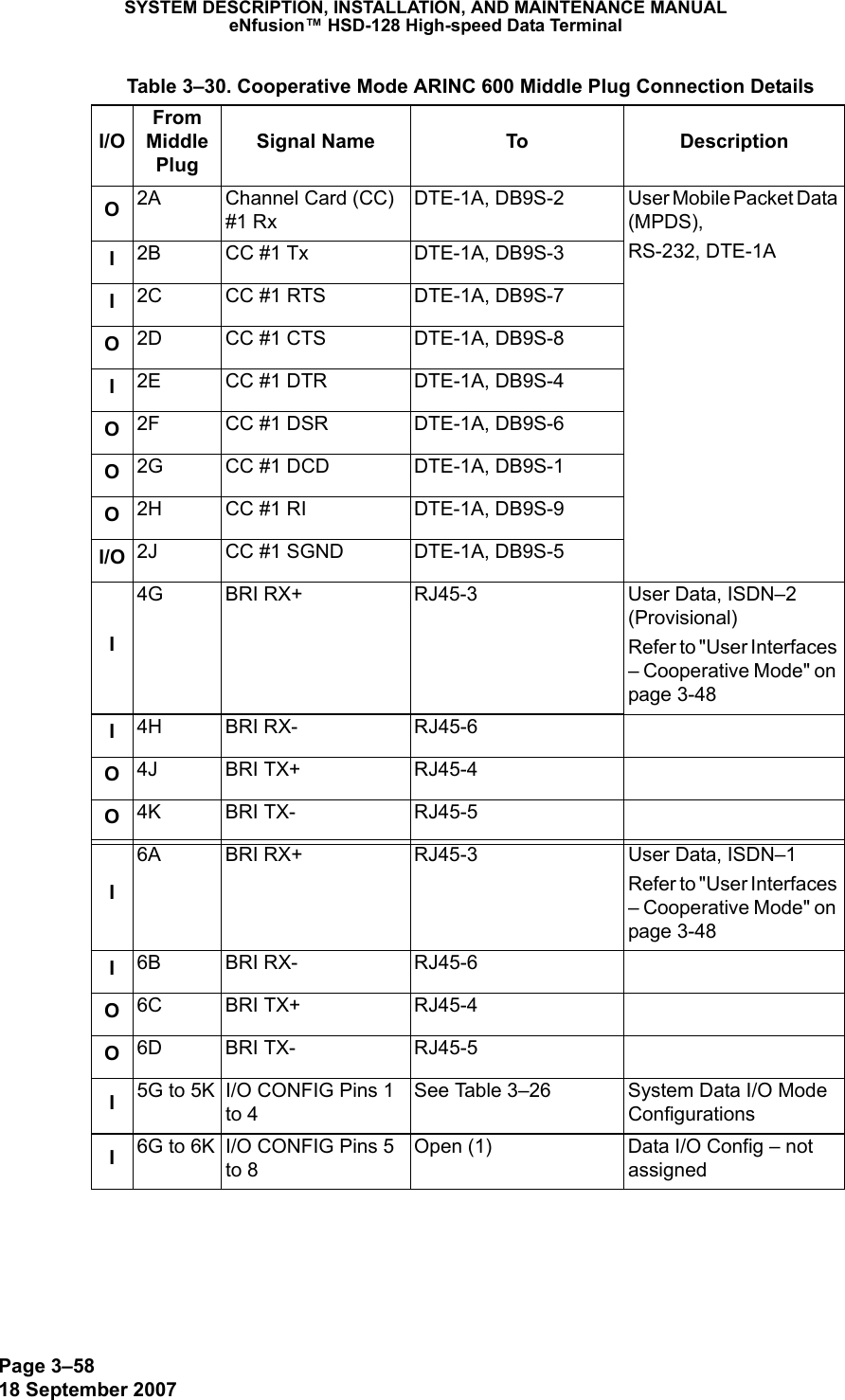 Page 3–5818 September 2007SYSTEM DESCRIPTION, INSTALLATION, AND MAINTENANCE MANUALeNfusion™ HSD-128 High-speed Data TerminalO2A Channel Card (CC)  #1 RxDTE-1A,  DB9S-2 User Mobile Packet Data (MPDS), RS-232, DTE-1AI2B CC #1 Tx DTE-1A, DB9S-3I2C CC #1 RTS DTE-1A, DB9S-7O2D CC #1 CTS DTE-1A, DB9S-8I2E CC #1 DTR DTE-1A, DB9S-4O2F CC #1 DSR DTE-1A, DB9S-6O2G CC #1 DCD DTE-1A, DB9S-1O2H CC #1 RI DTE-1A, DB9S-9I/O 2J CC #1 SGND DTE-1A, DB9S-5I4G BRI RX+ RJ45-3 User Data, ISDN–2 (Provisional)Refer to &quot;User Interfaces – Cooperative Mode&quot; on page 3-48I4H BRI RX- RJ45-6O4J BRI TX+ RJ45-4O4K BRI TX- RJ45-5I6A BRI RX+ RJ45-3 User Data, ISDN–1Refer to &quot;User Interfaces – Cooperative Mode&quot; on page 3-48I6B BRI RX- RJ45-6O6C BRI TX+ RJ45-4O6D BRI TX- RJ45-5I5G to 5K I/O CONFIG Pins 1 to 4See Table 3–26 System Data I/O Mode ConfigurationsI6G to 6K I/O CONFIG Pins 5 to 8Open (1) Data I/O Config – not assigned Table 3–30. Cooperative Mode ARINC 600 Middle Plug Connection DetailsI/OFrom Middle PlugSignal Name To Description