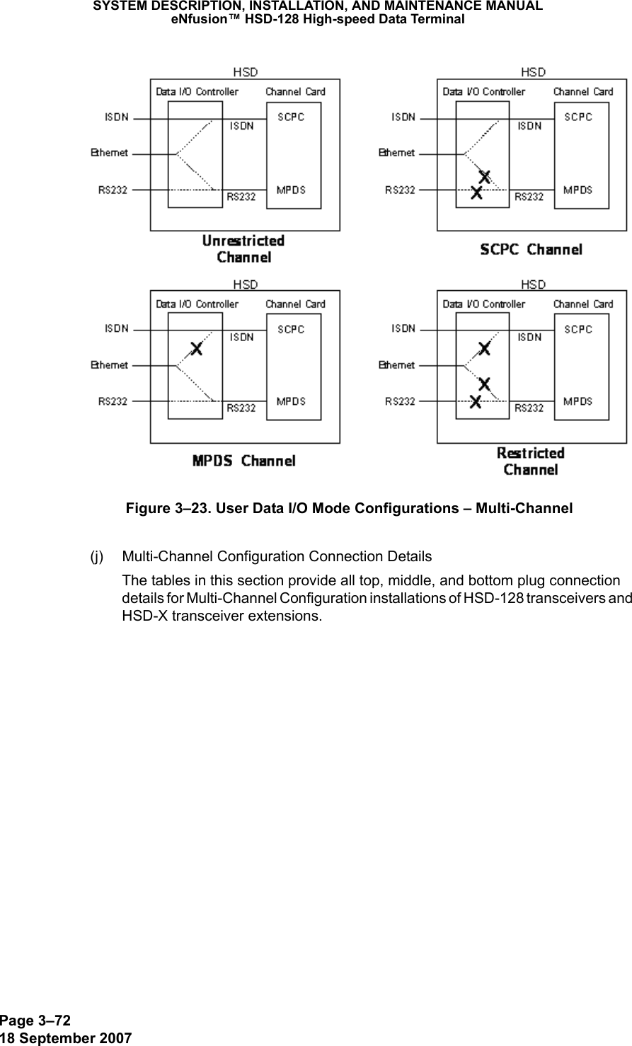 Page 3–7218 September 2007SYSTEM DESCRIPTION, INSTALLATION, AND MAINTENANCE MANUALeNfusion™ HSD-128 High-speed Data TerminalFigure 3–23. User Data I/O Mode Configurations – Multi-Channel(j) Multi-Channel Configuration Connection DetailsThe tables in this section provide all top, middle, and bottom plug connection details for Multi-Channel Configuration installations of HSD-128 transceivers and HSD-X transceiver extensions.