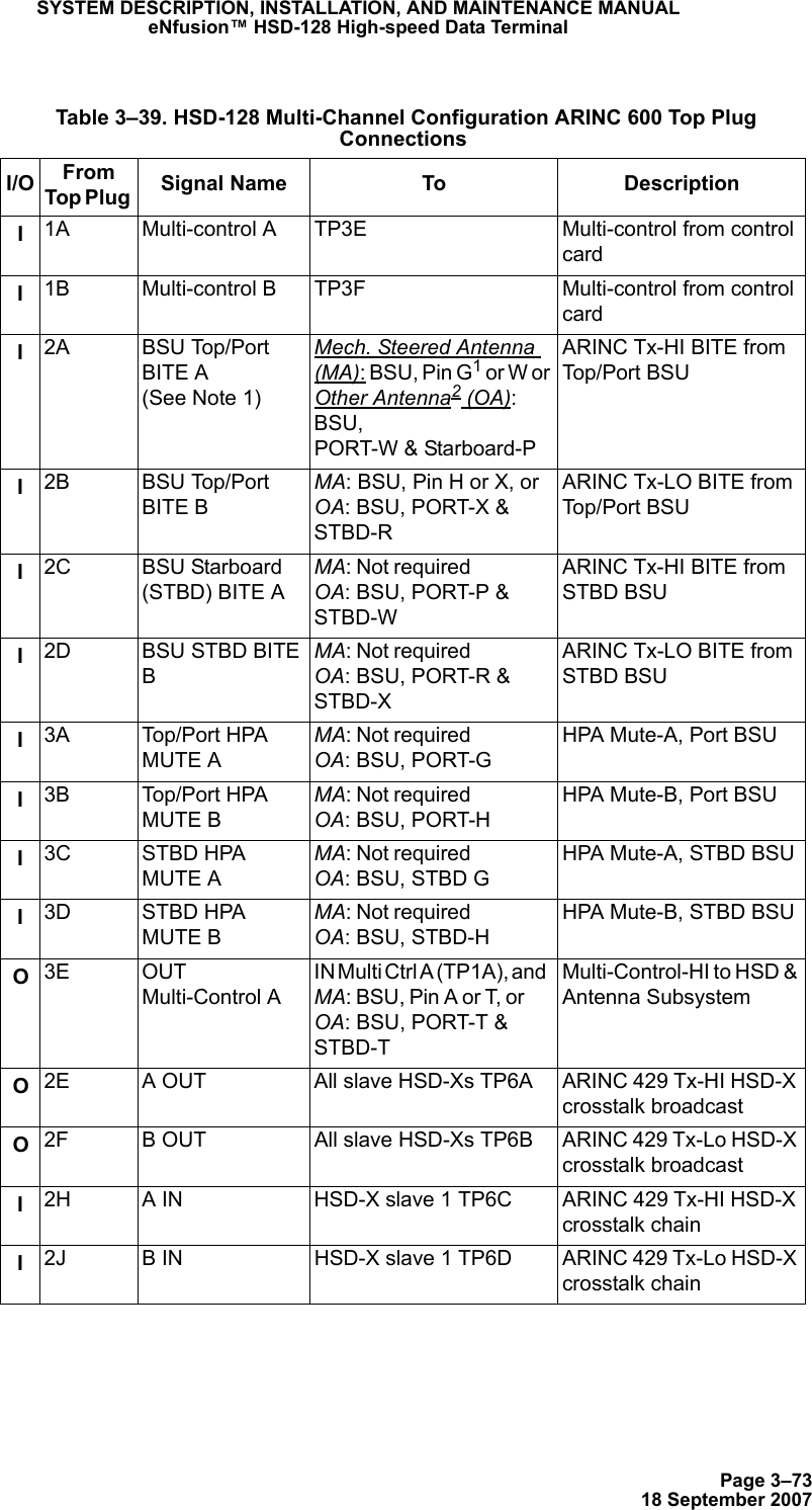 Page 3–7318 September 2007SYSTEM DESCRIPTION, INSTALLATION, AND MAINTENANCE MANUALeNfusion™ HSD-128 High-speed Data Terminal Table 3–39. HSD-128 Multi-Channel Configuration ARINC 600 Top Plug ConnectionsI/O From Top Plug  Signal Name To DescriptionI1A Multi-control A TP3E Multi-control from control cardI1B Multi-control B TP3F Multi-control from control cardI2A BSU Top/Port BITE A  (See Note 1)Mech. Steered Antenna (MA): BSU, Pin G1 or W or Other Antenna2 (OA):  BSU,  PORT-W &amp; Starboard-P ARINC Tx-HI BITE from Top/Port BSUI2B BSU Top/Port BITE BMA: BSU, Pin H or X, or  OA: BSU, PORT-X &amp;  STBD-RARINC Tx-LO BITE from  Top/Port BSUI2C BSU Starboard (STBD) BITE AMA: Not required                  OA: BSU, PORT-P &amp; STBD-WARINC Tx-HI BITE from STBD BSUI2D BSU STBD BITE BMA: Not required                  OA: BSU, PORT-R &amp; STBD-XARINC Tx-LO BITE from STBD BSUI3A Top/Port HPA MUTE AMA: Not required                  OA: BSU, PORT-GHPA Mute-A, Port BSUI3B Top/Port HPA MUTE BMA: Not required                  OA: BSU, PORT-HHPA Mute-B, Port BSUI3C STBD HPA MUTE AMA: Not required                  OA: BSU, STBD GHPA Mute-A, STBD BSUI3D STBD HPA MUTE BMA: Not required                  OA: BSU, STBD-HHPA Mute-B, STBD BSUO3E OUT Multi-Control AIN Multi Ctrl A (TP1A), and   MA: BSU, Pin A or T, or       OA: BSU, PORT-T &amp; STBD-TMulti-Control-HI to HSD &amp; Antenna SubsystemO2E A OUT All slave HSD-Xs TP6A ARINC 429 Tx-HI HSD-X crosstalk broadcastO2F B OUT All slave HSD-Xs TP6B ARINC 429 Tx-Lo HSD-X crosstalk broadcastI2H A IN HSD-X slave 1 TP6C ARINC 429 Tx-HI HSD-X  crosstalk chainI2J B IN HSD-X slave 1 TP6D ARINC 429 Tx-Lo HSD-X  crosstalk chain