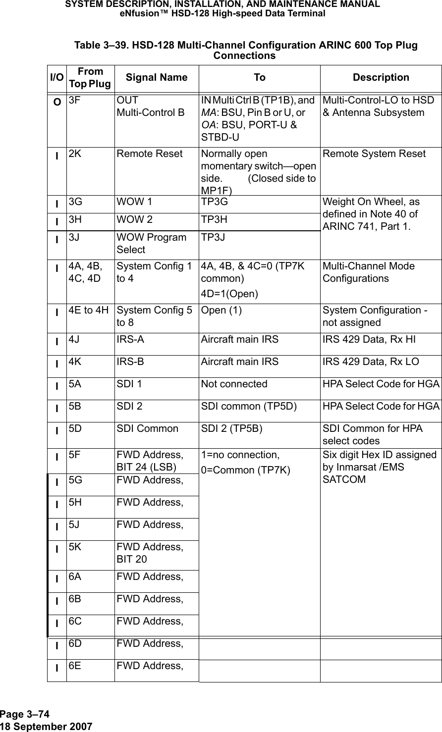 Page 3–7418 September 2007SYSTEM DESCRIPTION, INSTALLATION, AND MAINTENANCE MANUALeNfusion™ HSD-128 High-speed Data TerminalO3F OUT Multi-Control BIN Multi Ctrl B (TP1B), and   MA: BSU, Pin B or U, or       OA: BSU, PORT-U &amp;  STBD-UMulti-Control-LO to HSD &amp; Antenna SubsystemI2K Remote Reset Normally open momentary switch—open side.          (Closed side to MP1F)Remote System ResetI3G WOW 1 TP3G Weight On Wheel, as defined in Note 40 of ARINC 741, Part 1.I3H WOW 2 TP3HI3J WOW Program SelectTP3JI4A, 4B,  4C, 4DSystem Config 1 to 44A, 4B, &amp; 4C=0 (TP7K common)4D=1(Open) Multi-Channel Mode ConfigurationsI4E to 4H System Config 5 to 8Open (1) System Configuration - not assignedI4J IRS-A Aircraft main IRS IRS 429 Data, Rx HII4K IRS-B Aircraft main IRS IRS 429 Data, Rx LOI5A SDI 1 Not connected HPA Select Code for HGAI5B SDI 2 SDI common (TP5D) HPA Select Code for HGAI5D SDI Common SDI 2 (TP5B) SDI Common for HPA select codesI5F FWD Address, BIT 24 (LSB)1=no connection,0=Common (TP7K)Six digit Hex ID assigned by Inmarsat /EMS SATCOMI5G FWD Address, I5H FWD Address, I5J FWD Address, I5K FWD Address, BIT 20I6A FWD Address, I6B FWD Address, I6C FWD Address, I6D FWD Address, I6E FWD Address,  Table 3–39. HSD-128 Multi-Channel Configuration ARINC 600 Top Plug ConnectionsI/O From Top Plug  Signal Name To Description