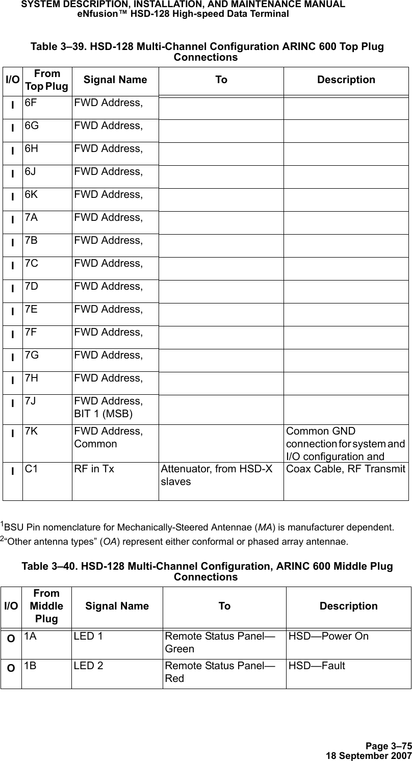 Page 3–7518 September 2007SYSTEM DESCRIPTION, INSTALLATION, AND MAINTENANCE MANUALeNfusion™ HSD-128 High-speed Data Terminal1BSU Pin nomenclature for Mechanically-Steered Antennae (MA) is manufacturer dependent. 2“Other antenna types” (OA) represent either conformal or phased array antennae.I6F FWD Address, I6G FWD Address, I6H FWD Address, I6J FWD Address, I6K FWD Address, I7A FWD Address, I7B FWD Address, I7C FWD Address, I7D FWD Address, I7E FWD Address, I7F FWD Address, I7G FWD Address, I7H FWD Address, I7J FWD Address, BIT 1 (MSB)I7K FWD Address, CommonCommon GND connection for system and I/O configuration and IC1 RF in Tx Attenuator, from HSD-X slavesCoax Cable, RF Transmit Table 3–40. HSD-128 Multi-Channel Configuration, ARINC 600 Middle Plug ConnectionsI/OFrom Middle PlugSignal Name To DescriptionO1A LED 1 Remote Status Panel—GreenHSD—Power OnO1B LED 2 Remote Status Panel—RedHSD—Fault Table 3–39. HSD-128 Multi-Channel Configuration ARINC 600 Top Plug ConnectionsI/O From Top Plug  Signal Name To Description