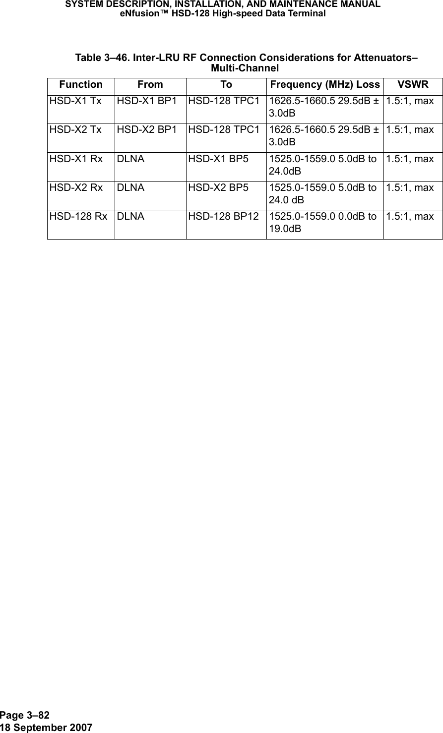Page 3–8218 September 2007SYSTEM DESCRIPTION, INSTALLATION, AND MAINTENANCE MANUALeNfusion™ HSD-128 High-speed Data Terminal Table 3–46. Inter-LRU RF Connection Considerations for Attenuators– Multi-ChannelFunction From To Frequency (MHz) Loss VSWRHSD-X1 Tx HSD-X1 BP1 HSD-128 TPC1 1626.5-1660.5 29.5dB ± 3.0dB1.5:1, maxHSD-X2 Tx HSD-X2 BP1 HSD-128 TPC1 1626.5-1660.5 29.5dB ± 3.0dB1.5:1, maxHSD-X1 Rx DLNA HSD-X1 BP5 1525.0-1559.0 5.0dB to 24.0dB1.5:1, maxHSD-X2 Rx DLNA HSD-X2 BP5 1525.0-1559.0 5.0dB to 24.0 dB1.5:1, maxHSD-128 Rx DLNA HSD-128 BP12 1525.0-1559.0 0.0dB to 19.0dB1.5:1, max