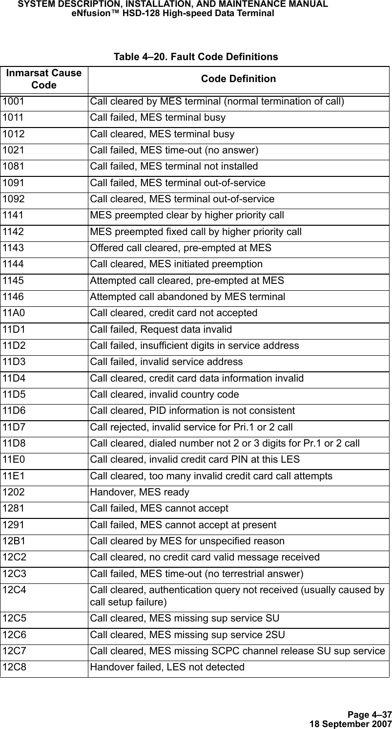 Page 4–3718 September 2007SYSTEM DESCRIPTION, INSTALLATION, AND MAINTENANCE MANUALeNfusion™ HSD-128 High-speed Data Terminal Table 4–20. Fault Code DefinitionsInmarsat Cause Code Code Definition1001 Call cleared by MES terminal (normal termination of call)1011 Call failed, MES terminal busy1012 Call cleared, MES terminal busy1021 Call failed, MES time-out (no answer)1081 Call failed, MES terminal not installed1091 Call failed, MES terminal out-of-service1092 Call cleared, MES terminal out-of-service1141 MES preempted clear by higher priority call1142 MES preempted fixed call by higher priority call1143 Offered call cleared, pre-empted at MES1144 Call cleared, MES initiated preemption1145 Attempted call cleared, pre-empted at MES1146 Attempted call abandoned by MES terminal11A0 Call cleared, credit card not accepted11D1 Call failed, Request data invalid11D2 Call failed, insufficient digits in service address11D3 Call failed, invalid service address11D4 Call cleared, credit card data information invalid11D5 Call cleared, invalid country code11D6 Call cleared, PID information is not consistent11D7 Call rejected, invalid service for Pri.1 or 2 call11D8 Call cleared, dialed number not 2 or 3 digits for Pr.1 or 2 call11E0 Call cleared, invalid credit card PIN at this LES11E1 Call cleared, too many invalid credit card call attempts1202 Handover, MES ready1281 Call failed, MES cannot accept1291 Call failed, MES cannot accept at present12B1 Call cleared by MES for unspecified reason12C2 Call cleared, no credit card valid message received12C3 Call failed, MES time-out (no terrestrial answer)12C4 Call cleared, authentication query not received (usually caused by call setup failure)12C5 Call cleared, MES missing sup service SU12C6 Call cleared, MES missing sup service 2SU12C7 Call cleared, MES missing SCPC channel release SU sup service12C8 Handover failed, LES not detected