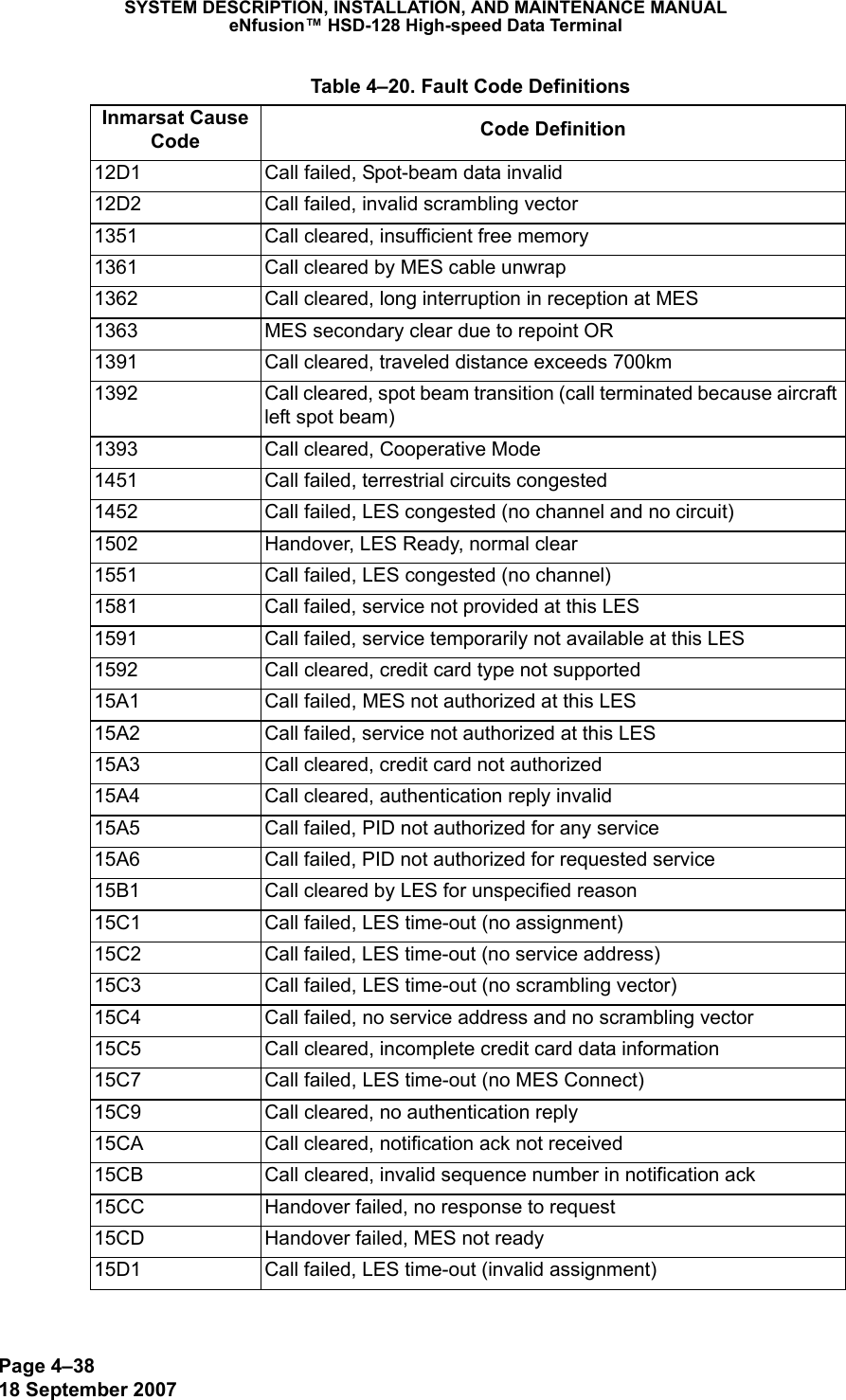 Page 4–3818 September 2007SYSTEM DESCRIPTION, INSTALLATION, AND MAINTENANCE MANUALeNfusion™ HSD-128 High-speed Data Terminal12D1 Call failed, Spot-beam data invalid12D2 Call failed, invalid scrambling vector1351 Call cleared, insufficient free memory1361 Call cleared by MES cable unwrap1362 Call cleared, long interruption in reception at MES1363 MES secondary clear due to repoint OR1391 Call cleared, traveled distance exceeds 700km1392 Call cleared, spot beam transition (call terminated because aircraft left spot beam)1393 Call cleared, Cooperative Mode1451 Call failed, terrestrial circuits congested1452 Call failed, LES congested (no channel and no circuit)1502 Handover, LES Ready, normal clear1551 Call failed, LES congested (no channel)1581 Call failed, service not provided at this LES1591 Call failed, service temporarily not available at this LES1592 Call cleared, credit card type not supported15A1 Call failed, MES not authorized at this LES15A2 Call failed, service not authorized at this LES15A3 Call cleared, credit card not authorized15A4 Call cleared, authentication reply invalid15A5 Call failed, PID not authorized for any service15A6 Call failed, PID not authorized for requested service15B1 Call cleared by LES for unspecified reason15C1 Call failed, LES time-out (no assignment)15C2 Call failed, LES time-out (no service address)15C3 Call failed, LES time-out (no scrambling vector)15C4 Call failed, no service address and no scrambling vector15C5 Call cleared, incomplete credit card data information15C7 Call failed, LES time-out (no MES Connect)15C9 Call cleared, no authentication reply15CA Call cleared, notification ack not received15CB Call cleared, invalid sequence number in notification ack15CC Handover failed, no response to request15CD Handover failed, MES not ready15D1 Call failed, LES time-out (invalid assignment) Table 4–20. Fault Code DefinitionsInmarsat Cause Code Code Definition