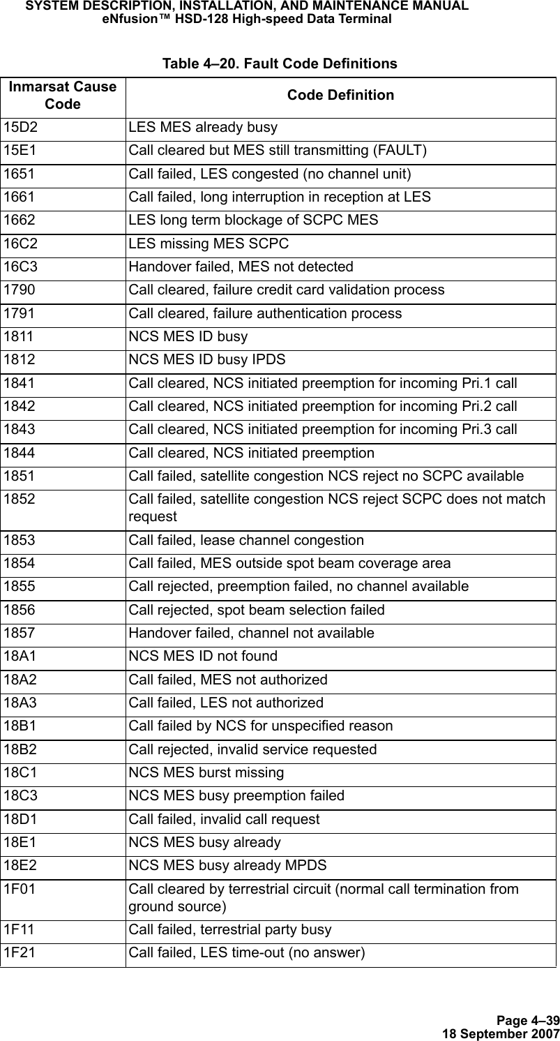 Page 4–3918 September 2007SYSTEM DESCRIPTION, INSTALLATION, AND MAINTENANCE MANUALeNfusion™ HSD-128 High-speed Data Terminal15D2 LES MES already busy15E1 Call cleared but MES still transmitting (FAULT)1651 Call failed, LES congested (no channel unit)1661 Call failed, long interruption in reception at LES1662 LES long term blockage of SCPC MES16C2 LES missing MES SCPC16C3 Handover failed, MES not detected1790 Call cleared, failure credit card validation process1791 Call cleared, failure authentication process1811 NCS MES ID busy1812 NCS MES ID busy IPDS1841 Call cleared, NCS initiated preemption for incoming Pri.1 call1842 Call cleared, NCS initiated preemption for incoming Pri.2 call1843 Call cleared, NCS initiated preemption for incoming Pri.3 call1844 Call cleared, NCS initiated preemption1851 Call failed, satellite congestion NCS reject no SCPC available1852 Call failed, satellite congestion NCS reject SCPC does not match request1853 Call failed, lease channel congestion1854 Call failed, MES outside spot beam coverage area1855 Call rejected, preemption failed, no channel available1856 Call rejected, spot beam selection failed1857 Handover failed, channel not available18A1 NCS MES ID not found18A2 Call failed, MES not authorized18A3 Call failed, LES not authorized18B1 Call failed by NCS for unspecified reason18B2 Call rejected, invalid service requested18C1 NCS MES burst missing18C3 NCS MES busy preemption failed18D1 Call failed, invalid call request18E1 NCS MES busy already18E2 NCS MES busy already MPDS1F01 Call cleared by terrestrial circuit (normal call termination from ground source)1F11 Call failed, terrestrial party busy1F21 Call failed, LES time-out (no answer) Table 4–20. Fault Code DefinitionsInmarsat Cause Code Code Definition