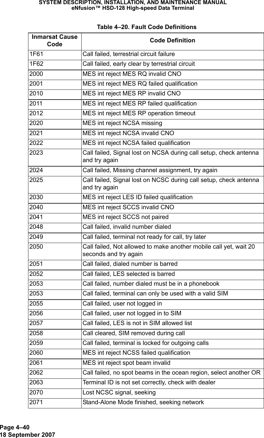 Page 4–4018 September 2007SYSTEM DESCRIPTION, INSTALLATION, AND MAINTENANCE MANUALeNfusion™ HSD-128 High-speed Data Terminal1F61 Call failed, terrestrial circuit failure1F62 Call failed, early clear by terrestrial circuit2000 MES int reject MES RQ invalid CNO2001 MES int reject MES RQ failed qualification2010 MES int reject MES RP invalid CNO2011 MES int reject MES RP failed qualification2012 MES int reject MES RP operation timeout2020 MES int reject NCSA missing2021 MES int reject NCSA invalid CNO2022 MES int reject NCSA failed qualification2023 Call failed, Signal lost on NCSA during call setup, check antenna and try again2024 Call failed, Missing channel assignment, try again2025 Call failed, Signal lost on NCSC during call setup, check antenna and try again2030 MES int reject LES ID failed qualification2040 MES int reject SCCS invalid CNO2041 MES int reject SCCS not paired2048 Call failed, invalid number dialed2049 Call failed, terminal not ready for call, try later2050 Call failed, Not allowed to make another mobile call yet, wait 20 seconds and try again2051 Call failed, dialed number is barred2052 Call failed, LES selected is barred2053 Call failed, number dialed must be in a phonebook2053 Call failed, terminal can only be used with a valid SIM2055 Call failed, user not logged in2056 Call failed, user not logged in to SIM2057 Call failed, LES is not in SIM allowed list2058 Call cleared, SIM removed during call2059 Call failed, terminal is locked for outgoing calls2060 MES int reject NCSS failed qualification2061 MES int reject spot beam invalid2062 Call failed, no spot beams in the ocean region, select another OR2063 Terminal ID is not set correctly, check with dealer2070 Lost NCSC signal, seeking2071 Stand-Alone Mode finished, seeking network Table 4–20. Fault Code DefinitionsInmarsat Cause Code Code Definition