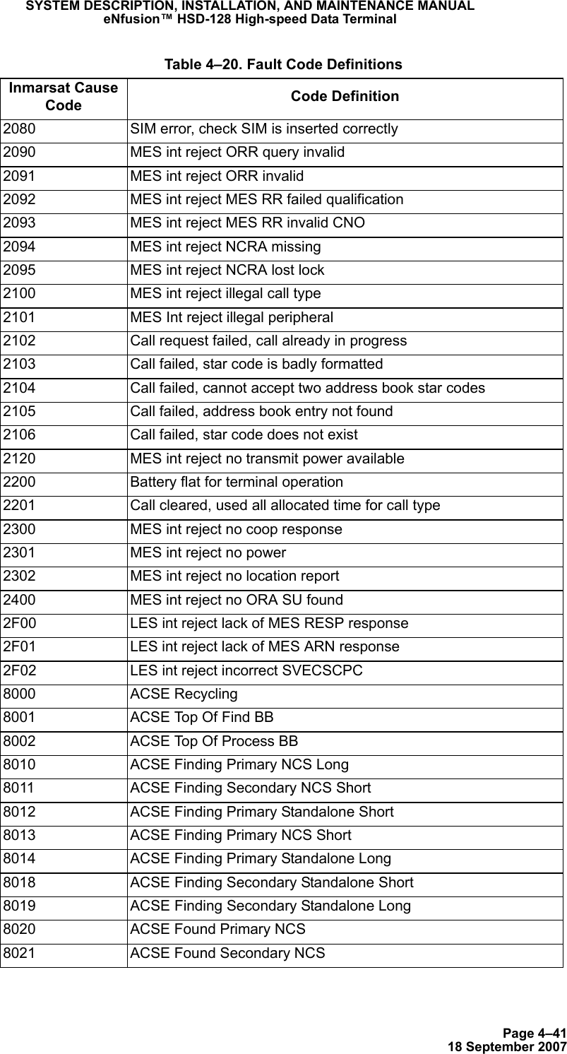 Page 4–4118 September 2007SYSTEM DESCRIPTION, INSTALLATION, AND MAINTENANCE MANUALeNfusion™ HSD-128 High-speed Data Terminal2080 SIM error, check SIM is inserted correctly2090 MES int reject ORR query invalid2091 MES int reject ORR invalid2092 MES int reject MES RR failed qualification2093 MES int reject MES RR invalid CNO2094 MES int reject NCRA missing2095 MES int reject NCRA lost lock2100 MES int reject illegal call type2101 MES Int reject illegal peripheral2102 Call request failed, call already in progress2103 Call failed, star code is badly formatted2104 Call failed, cannot accept two address book star codes2105 Call failed, address book entry not found2106 Call failed, star code does not exist2120 MES int reject no transmit power available2200 Battery flat for terminal operation2201 Call cleared, used all allocated time for call type2300 MES int reject no coop response2301 MES int reject no power2302 MES int reject no location report2400 MES int reject no ORA SU found2F00 LES int reject lack of MES RESP response2F01 LES int reject lack of MES ARN response2F02 LES int reject incorrect SVECSCPC8000 ACSE Recycling8001 ACSE Top Of Find BB8002 ACSE Top Of Process BB8010 ACSE Finding Primary NCS Long8011 ACSE Finding Secondary NCS Short8012 ACSE Finding Primary Standalone Short8013 ACSE Finding Primary NCS Short8014 ACSE Finding Primary Standalone Long8018 ACSE Finding Secondary Standalone Short8019 ACSE Finding Secondary Standalone Long8020 ACSE Found Primary NCS8021 ACSE Found Secondary NCS Table 4–20. Fault Code DefinitionsInmarsat Cause Code Code Definition