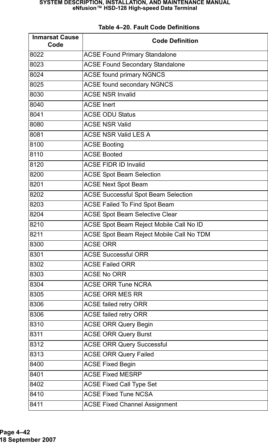 Page 4–4218 September 2007SYSTEM DESCRIPTION, INSTALLATION, AND MAINTENANCE MANUALeNfusion™ HSD-128 High-speed Data Terminal8022 ACSE Found Primary Standalone8023 ACSE Found Secondary Standalone8024 ACSE found primary NGNCS8025 ACSE found secondary NGNCS8030 ACSE NSR Invalid8040 ACSE Inert8041 ACSE ODU Status8080 ACSE NSR Valid8081 ACSE NSR Valid LES A8100 ACSE Booting8110 ACSE Booted8120 ACSE FIDR ID Invalid8200 ACSE Spot Beam Selection8201 ACSE Next Spot Beam8202 ACSE Successful Spot Beam Selection8203 ACSE Failed To Find Spot Beam8204 ACSE Spot Beam Selective Clear8210 ACSE Spot Beam Reject Mobile Call No ID8211 ACSE Spot Beam Reject Mobile Call No TDM8300 ACSE ORR8301 ACSE Successful ORR8302 ACSE Failed ORR8303 ACSE No ORR8304 ACSE ORR Tune NCRA8305 ACSE ORR MES RR8306 ACSE failed retry ORR8306 ACSE failed retry ORR8310 ACSE ORR Query Begin8311 ACSE ORR Query Burst8312 ACSE ORR Query Successful8313 ACSE ORR Query Failed8400 ACSE Fixed Begin8401 ACSE Fixed MESRP8402 ACSE Fixed Call Type Set8410 ACSE Fixed Tune NCSA8411 ACSE Fixed Channel Assignment Table 4–20. Fault Code DefinitionsInmarsat Cause Code Code Definition