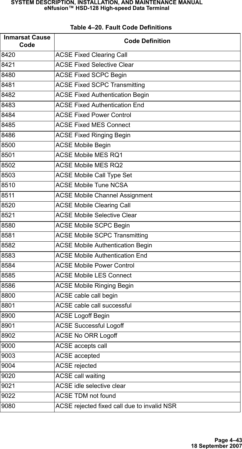 Page 4–4318 September 2007SYSTEM DESCRIPTION, INSTALLATION, AND MAINTENANCE MANUALeNfusion™ HSD-128 High-speed Data Terminal8420 ACSE Fixed Clearing Call8421 ACSE Fixed Selective Clear8480 ACSE Fixed SCPC Begin8481 ACSE Fixed SCPC Transmitting8482 ACSE Fixed Authentication Begin8483 ACSE Fixed Authentication End8484 ACSE Fixed Power Control8485 ACSE Fixed MES Connect8486 ACSE Fixed Ringing Begin8500 ACSE Mobile Begin8501 ACSE Mobile MES RQ18502 ACSE Mobile MES RQ28503 ACSE Mobile Call Type Set8510 ACSE Mobile Tune NCSA8511 ACSE Mobile Channel Assignment8520 ACSE Mobile Clearing Call8521 ACSE Mobile Selective Clear8580 ACSE Mobile SCPC Begin8581 ACSE Mobile SCPC Transmitting8582 ACSE Mobile Authentication Begin8583 ACSE Mobile Authentication End8584 ACSE Mobile Power Control8585 ACSE Mobile LES Connect8586 ACSE Mobile Ringing Begin8800 ACSE cable call begin8801 ACSE cable call successful8900 ACSE Logoff Begin8901 ACSE Successful Logoff8902 ACSE No ORR Logoff9000 ACSE accepts call9003 ACSE accepted9004 ACSE rejected9020 ACSE call waiting9021 ACSE idle selective clear9022 ACSE TDM not found9080 ACSE rejected fixed call due to invalid NSR Table 4–20. Fault Code DefinitionsInmarsat Cause Code Code Definition