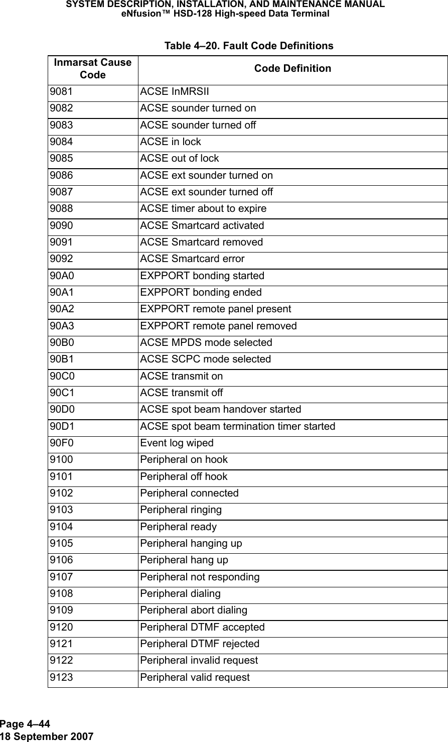 Page 4–4418 September 2007SYSTEM DESCRIPTION, INSTALLATION, AND MAINTENANCE MANUALeNfusion™ HSD-128 High-speed Data Terminal9081 ACSE InMRSII9082 ACSE sounder turned on9083 ACSE sounder turned off9084 ACSE in lock9085 ACSE out of lock9086 ACSE ext sounder turned on9087 ACSE ext sounder turned off9088 ACSE timer about to expire9090 ACSE Smartcard activated9091 ACSE Smartcard removed9092 ACSE Smartcard error90A0 EXPPORT bonding started90A1 EXPPORT bonding ended90A2 EXPPORT remote panel present90A3 EXPPORT remote panel removed90B0 ACSE MPDS mode selected90B1 ACSE SCPC mode selected90C0 ACSE transmit on90C1 ACSE transmit off90D0 ACSE spot beam handover started90D1 ACSE spot beam termination timer started90F0 Event log wiped9100 Peripheral on hook9101 Peripheral off hook9102 Peripheral connected9103 Peripheral ringing9104 Peripheral ready9105 Peripheral hanging up9106 Peripheral hang up9107 Peripheral not responding9108 Peripheral dialing9109 Peripheral abort dialing9120 Peripheral DTMF accepted9121 Peripheral DTMF rejected9122 Peripheral invalid request9123 Peripheral valid request Table 4–20. Fault Code DefinitionsInmarsat Cause Code Code Definition