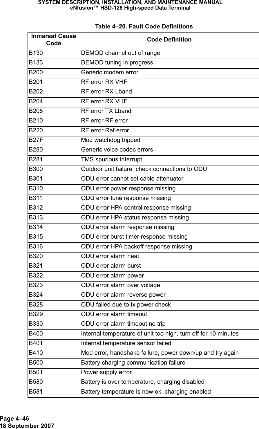 Page 4–4618 September 2007SYSTEM DESCRIPTION, INSTALLATION, AND MAINTENANCE MANUALeNfusion™ HSD-128 High-speed Data TerminalB130 DEMOD channel out of rangeB133 DEMOD tuning in progressB200 Generic modem errorB201 RF error RX VHFB202 RF error RX LbandB204 RF error RX VHFB208 RF error TX LbandB210 RF error RF errorB220 RF error Ref errorB27F Mod watchdog trippedB280 Generic voice codec errorsB281 TMS spurious interruptB300 Outdoor unit failure, check connections to ODUB301 ODU error cannot set cable attenuatorB310 ODU error power response missingB311 ODU error tune response missingB312 ODU error HPA control response missingB313 ODU error HPA status response missingB314 ODU error alarm response missingB315 ODU error burst timer response missingB316 ODU error HPA backoff response missingB320 ODU error alarm heatB321 ODU error alarm burstB322 ODU error alarm powerB323 ODU error alarm over voltageB324 ODU error alarm reverse powerB328 ODU failed due to tx power checkB329 ODU error alarm timeoutB330 ODU error alarm timeout no tripB400 Internal temperature of unit too high, turn off for 10 minutesB401 Internal temperature sensor failedB410 Mod error, handshake failure, power down/up and try againB500 Battery charging communication failureB501 Power supply errorB580 Battery is over temperature, charging disabledB581 Battery temperature is now ok, charging enabled Table 4–20. Fault Code DefinitionsInmarsat Cause Code Code Definition